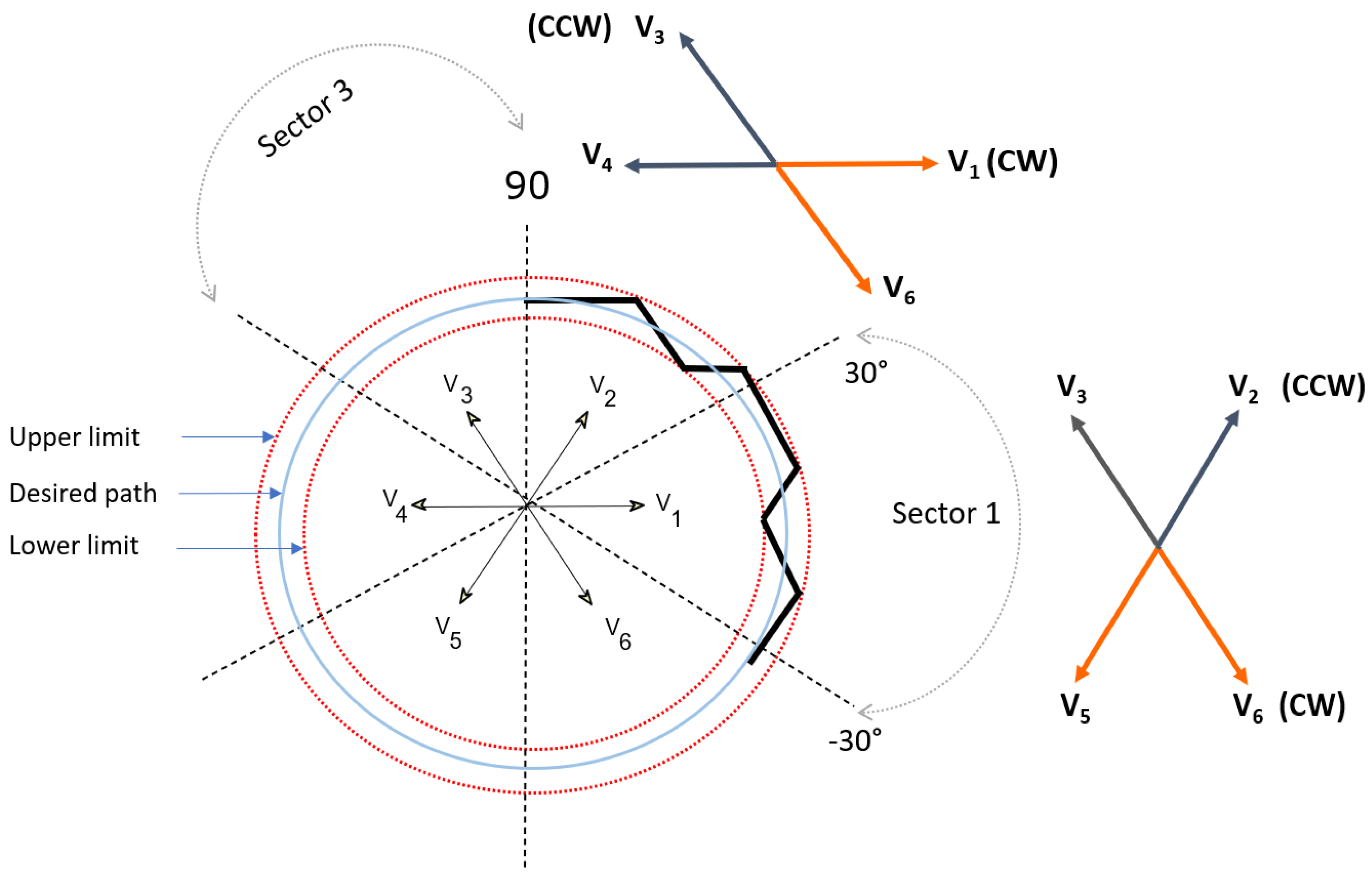 Vehicles 06 00043 g011
