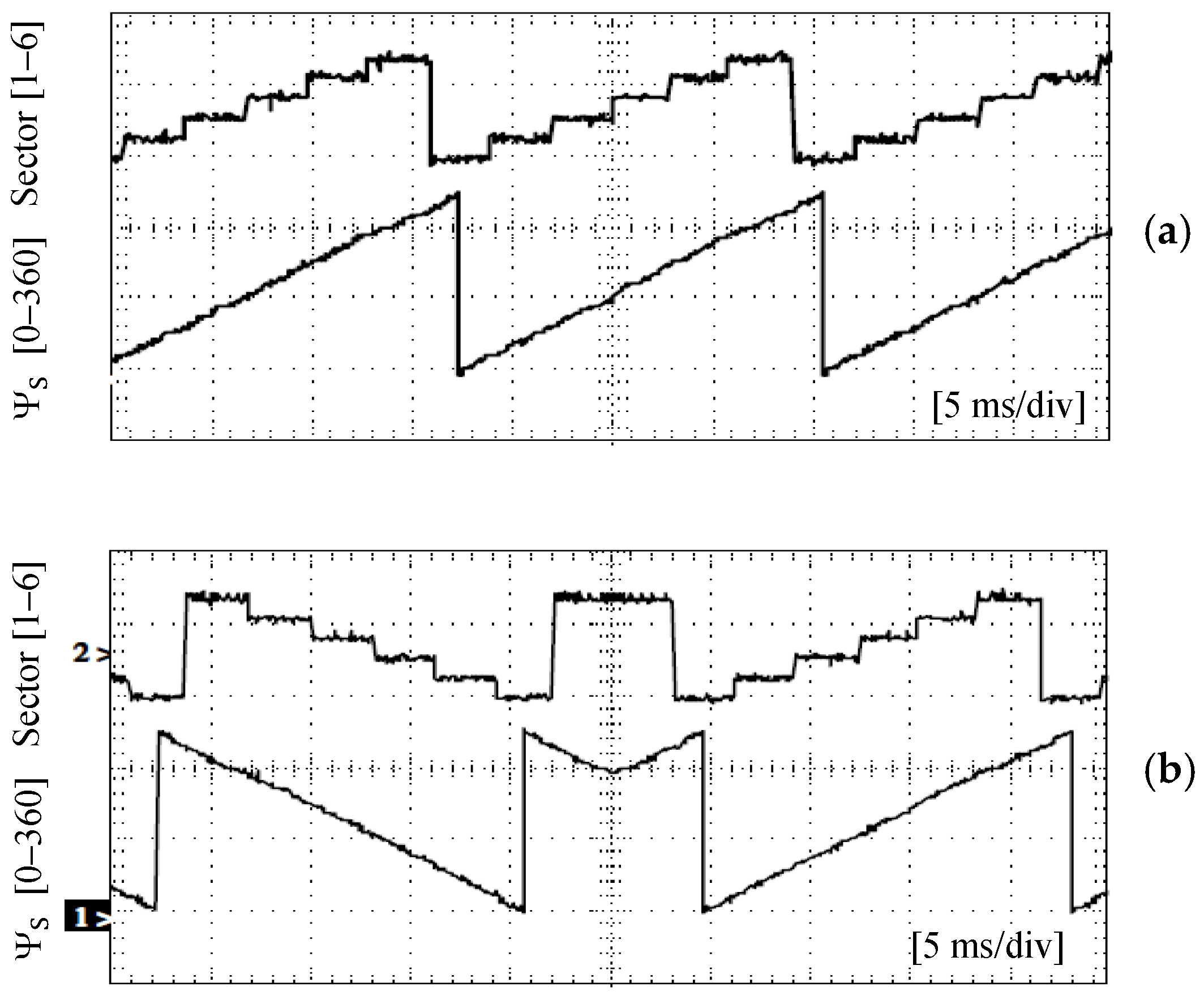 Vehicles 06 00043 g025
