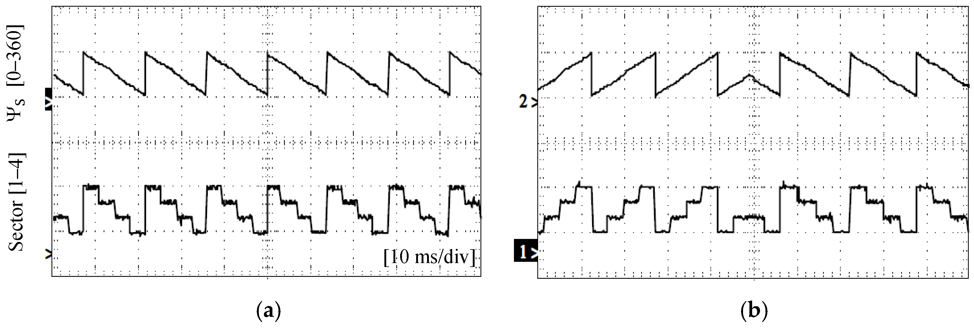 Vehicles 06 00043 g029