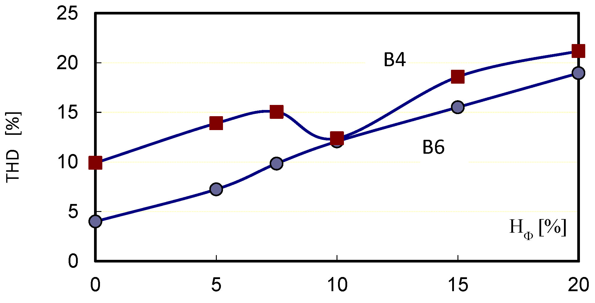 Vehicles 06 00043 g032
