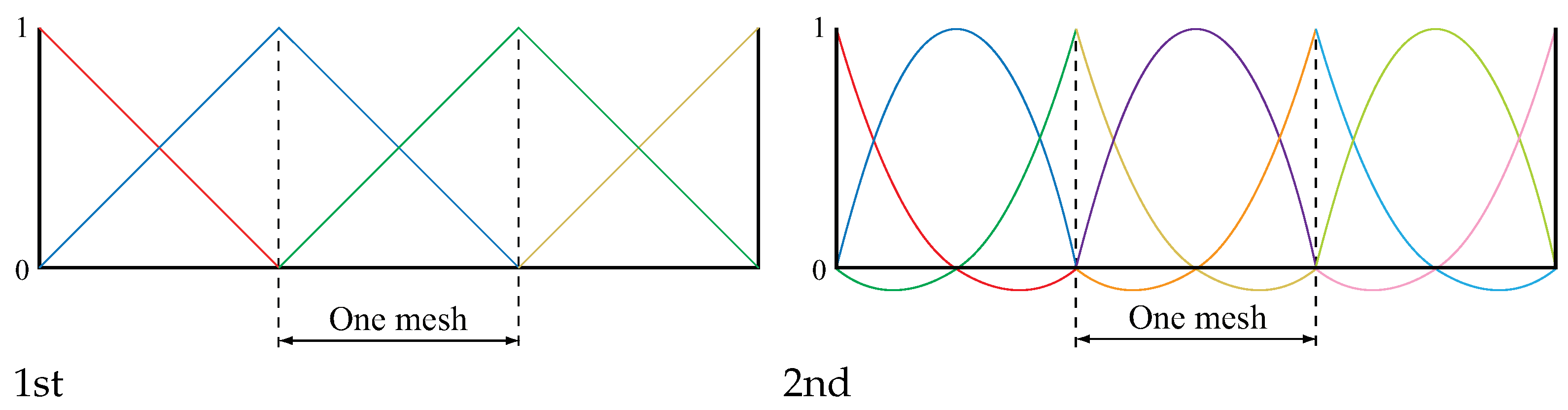 Vehicles 06 00046 g003