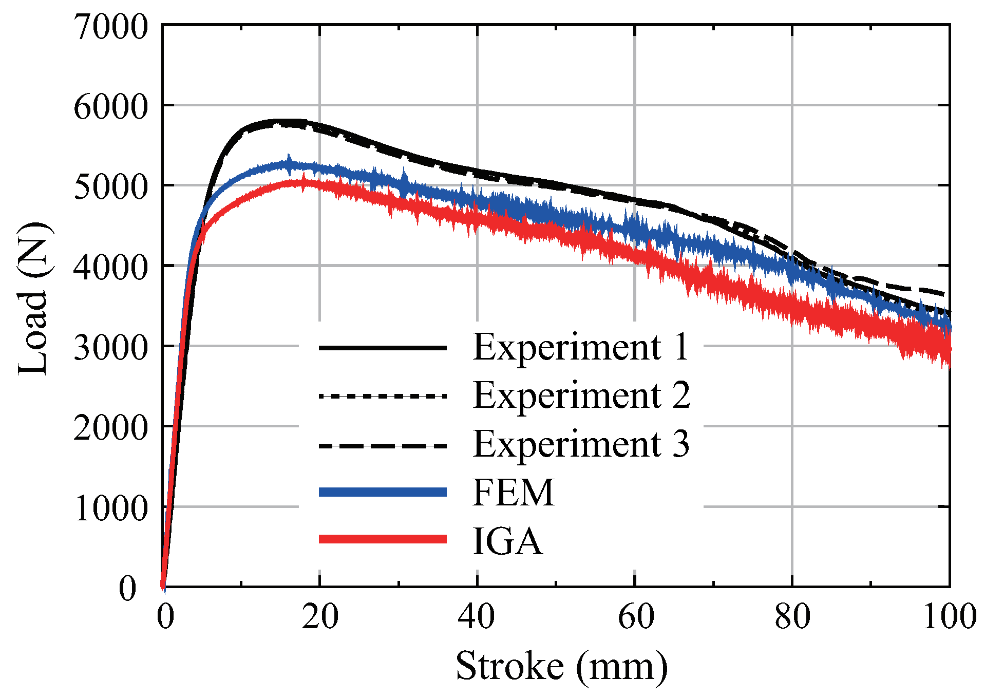 Vehicles 06 00046 g012
