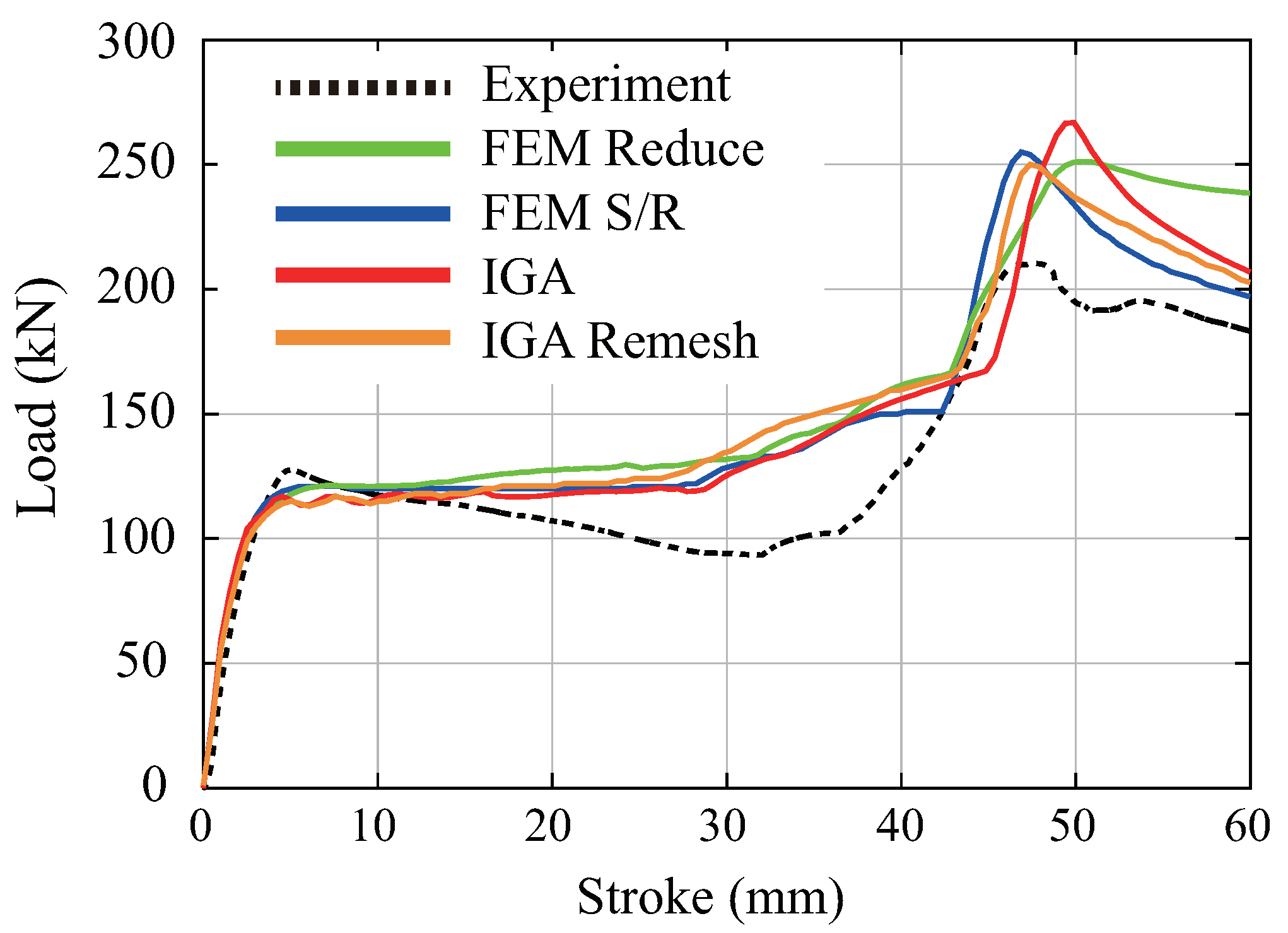 Vehicles 06 00046 g021