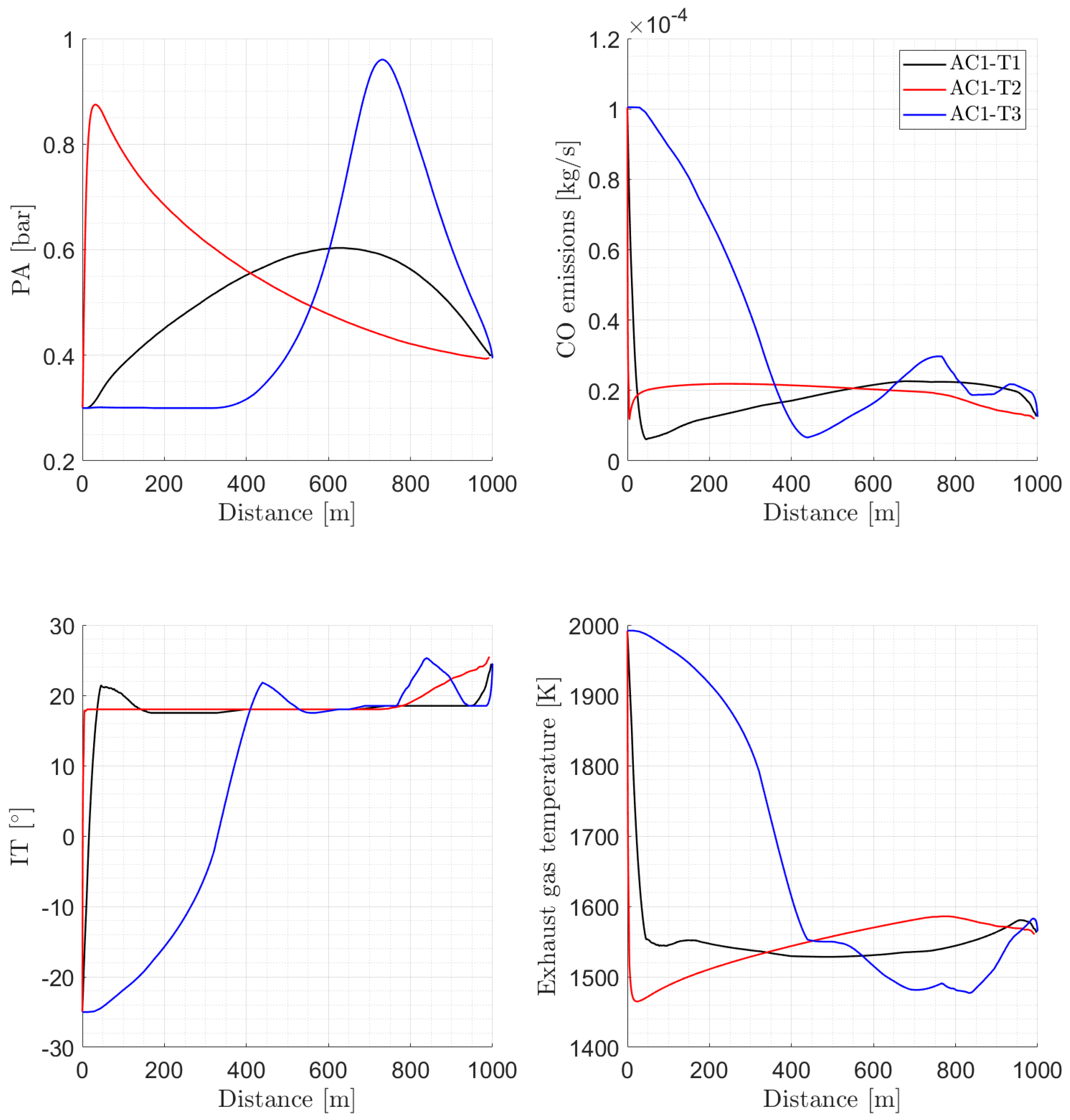 Vehicles 06 00047 g007