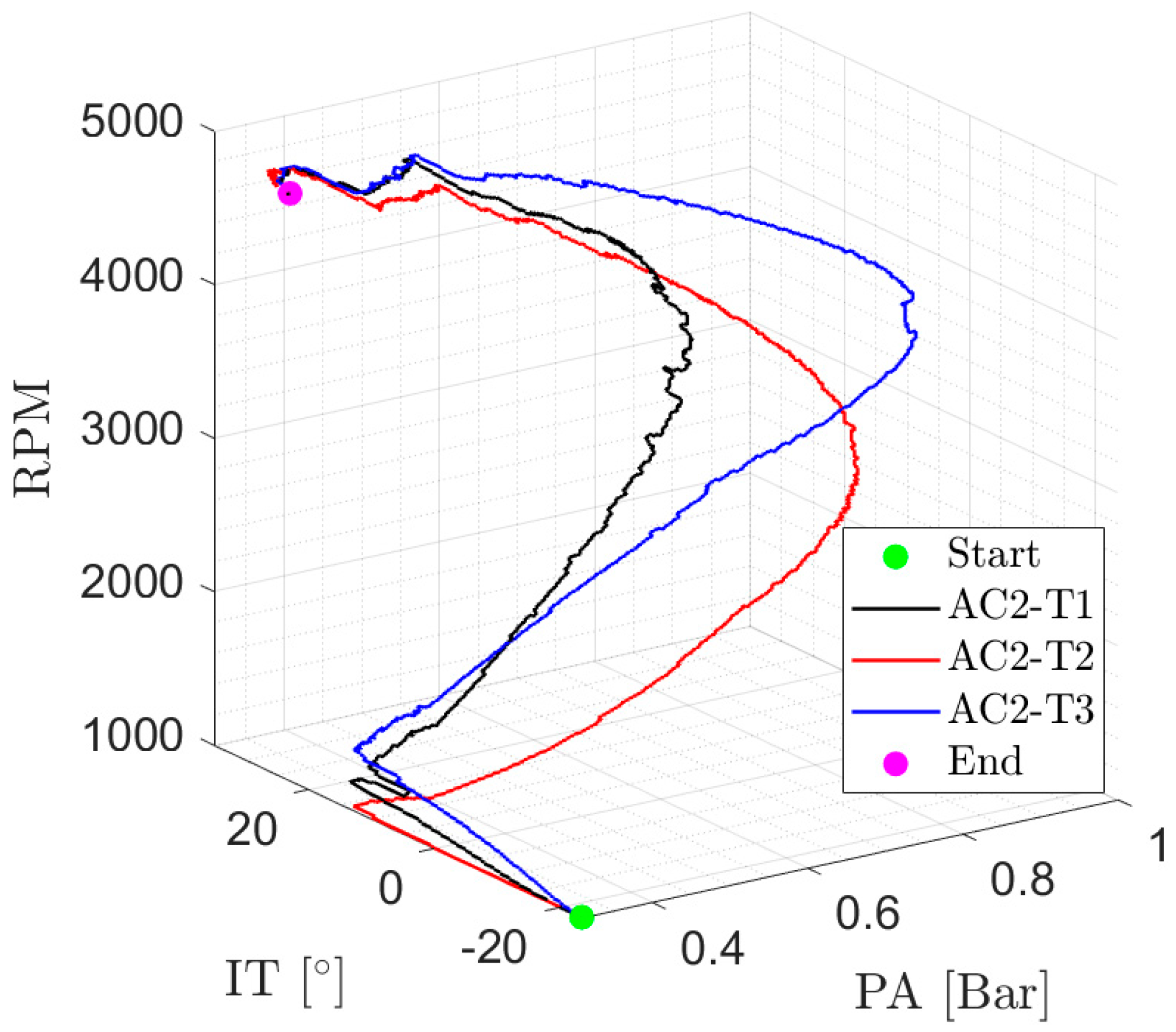 Vehicles 06 00047 g009