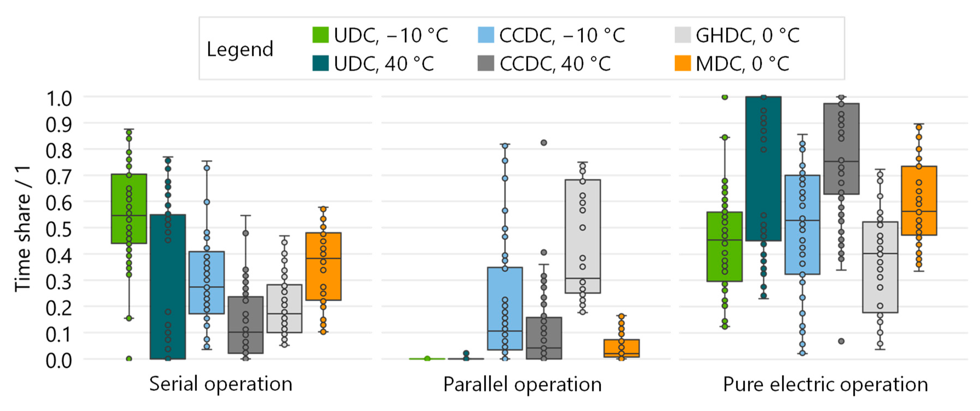 Vehicles 06 00058 g008