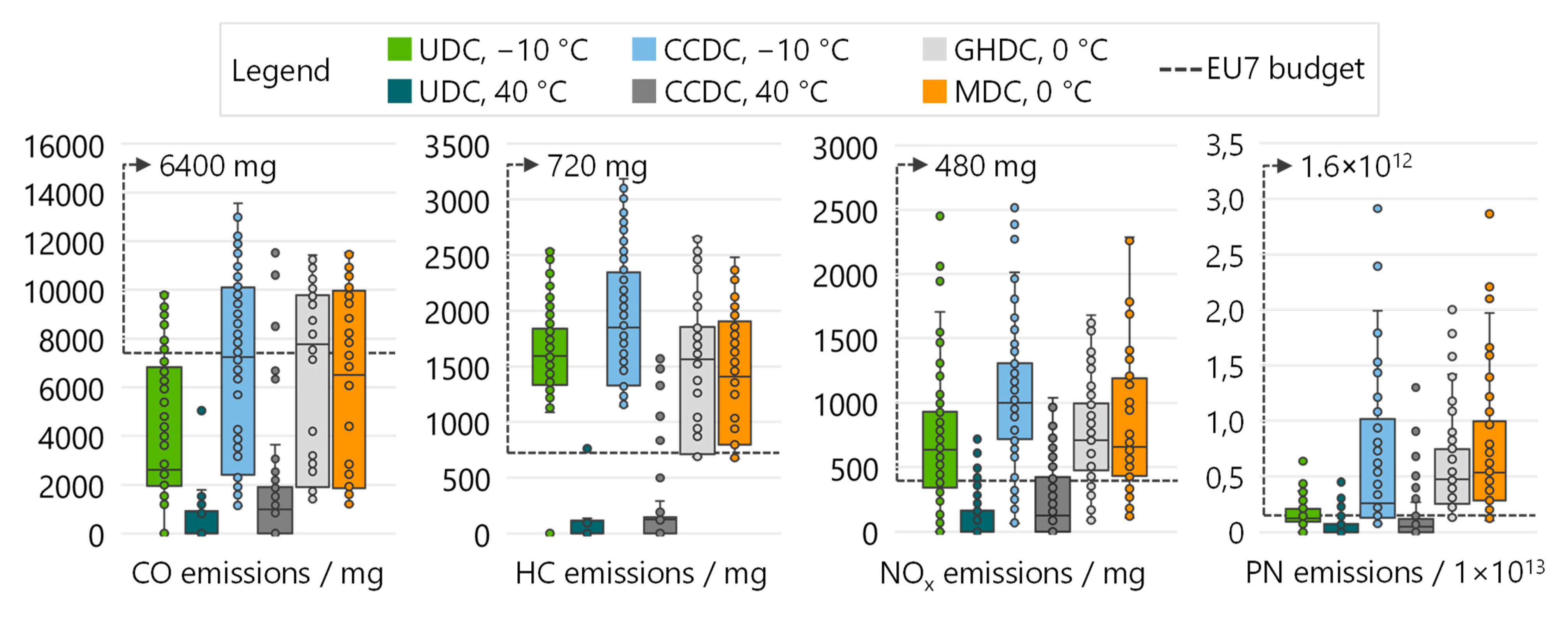 Vehicles 06 00058 g010