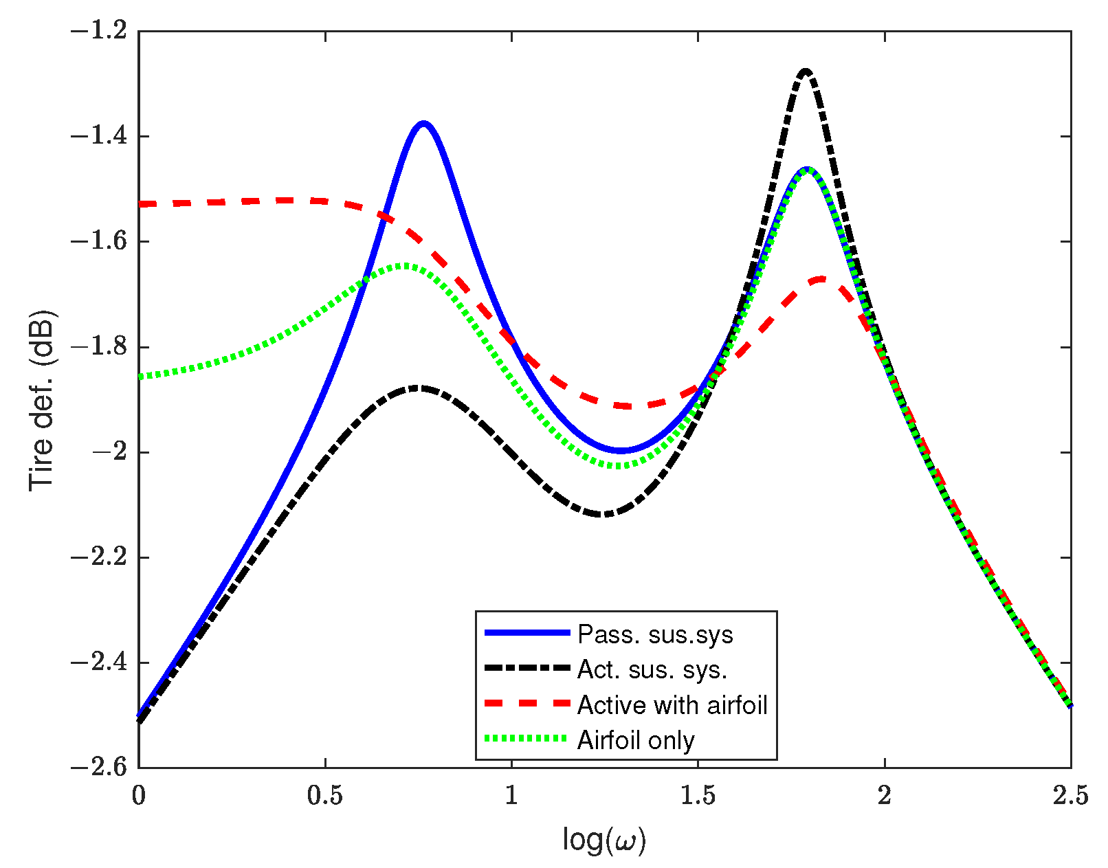 Vehicles 06 00060 g005
