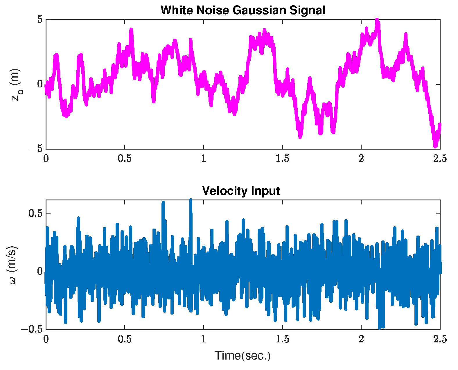 Vehicles 06 00060 g010