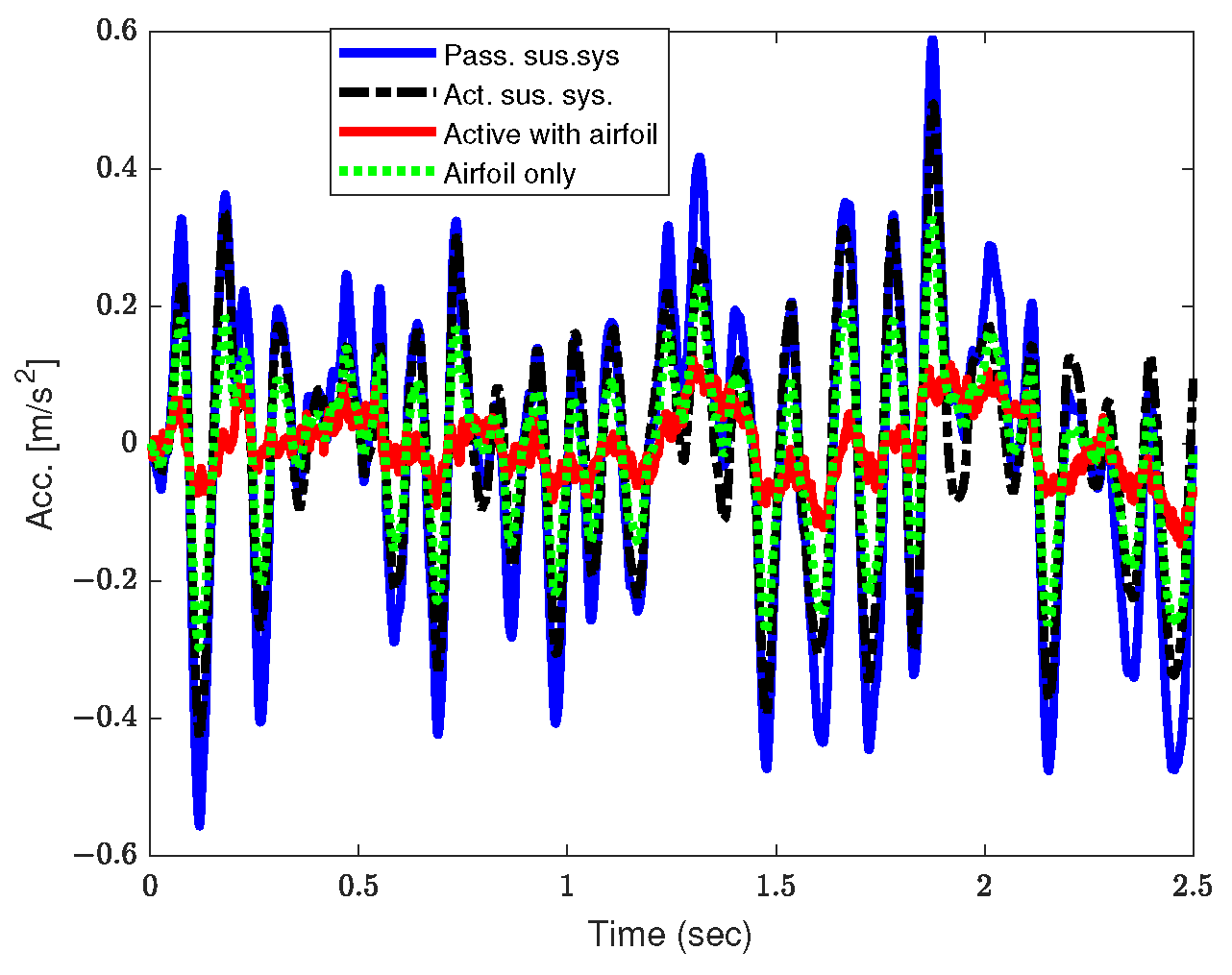Vehicles 06 00060 g011