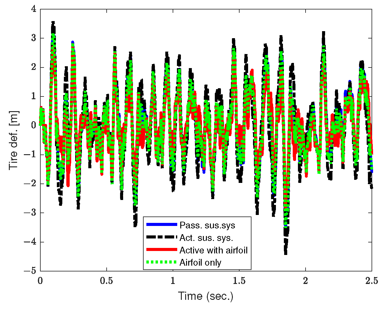 Vehicles 06 00060 g013