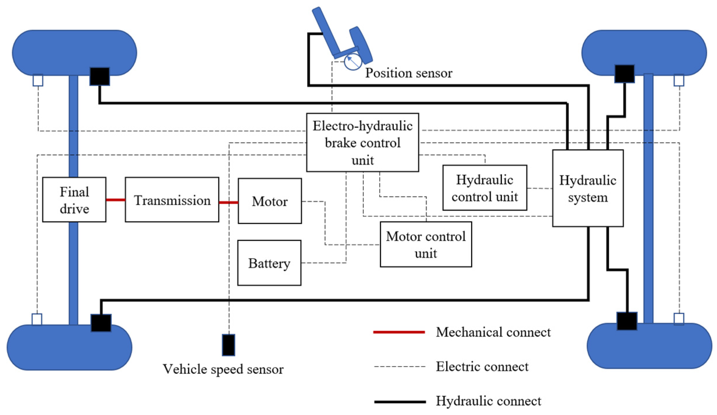 Vehicles 06 00071 g001
