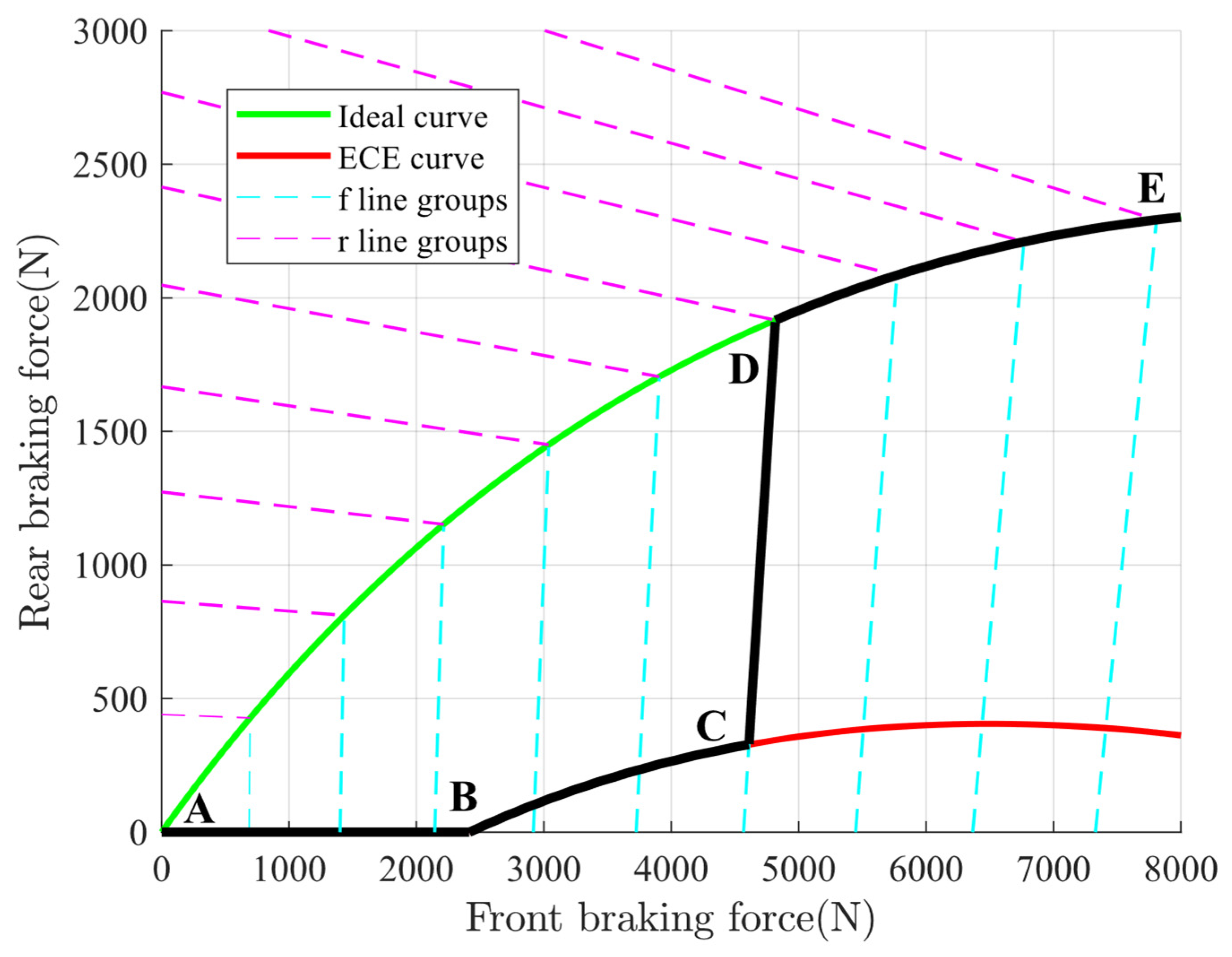 Vehicles 06 00071 g004