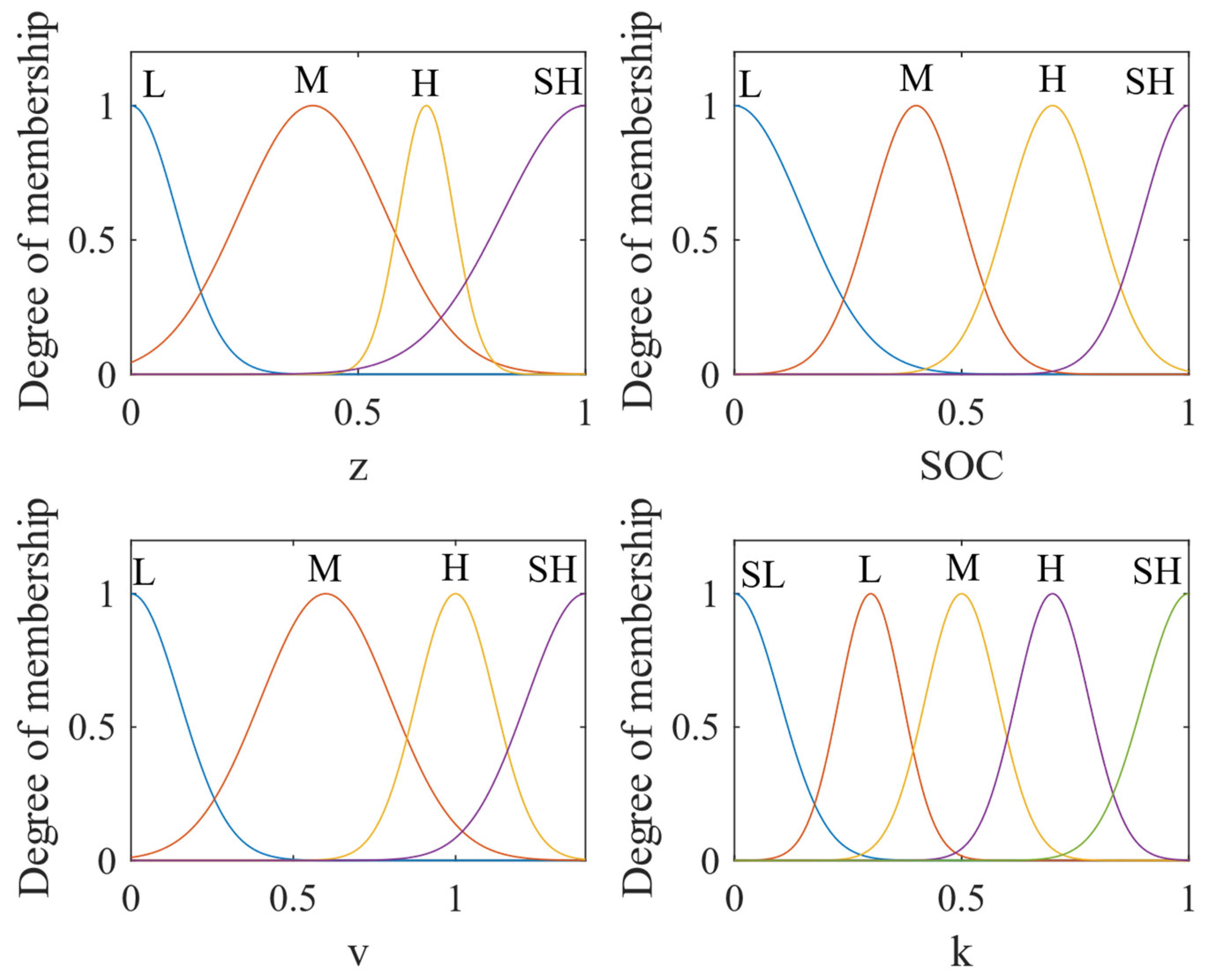 Vehicles 06 00071 g005