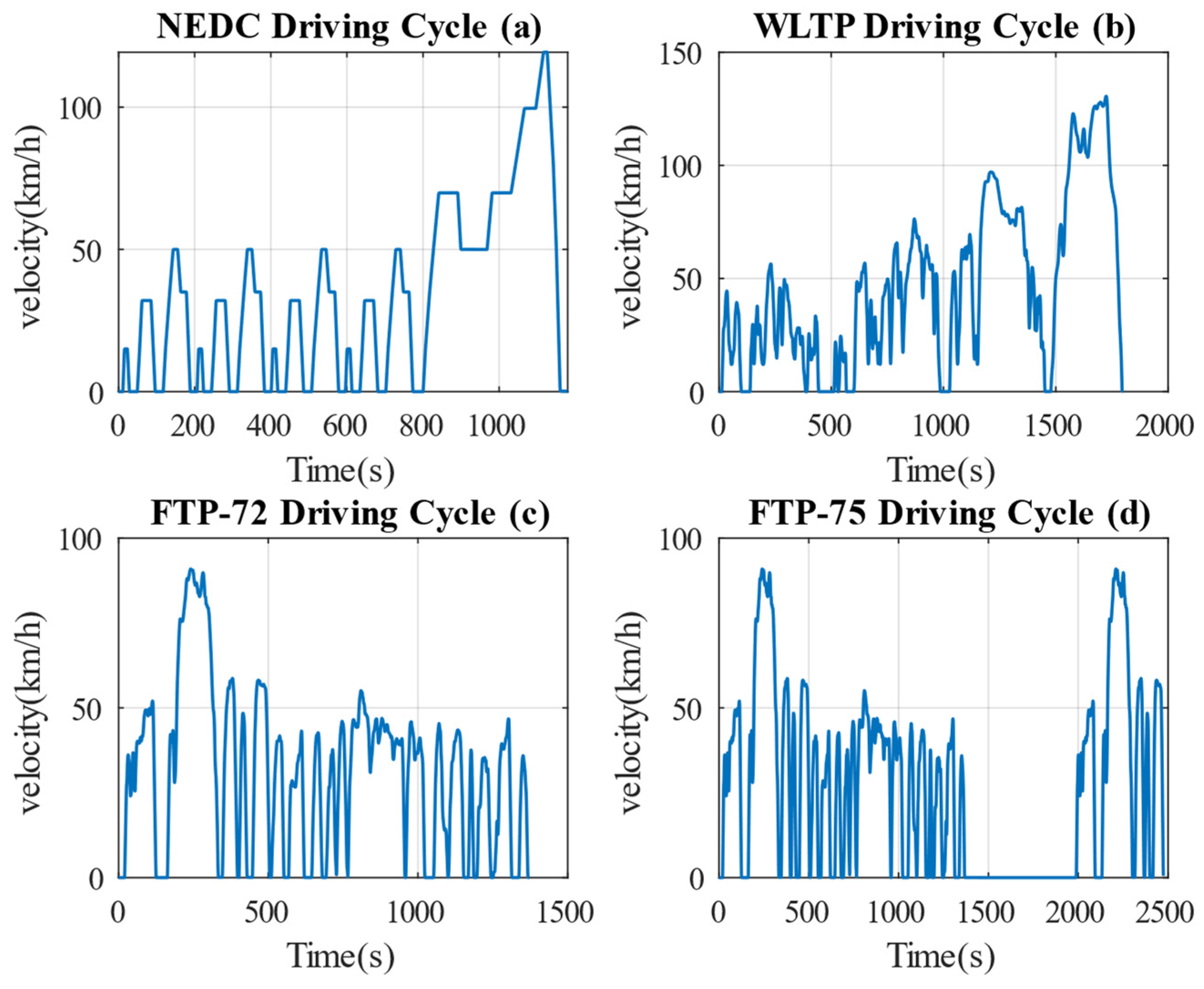 Vehicles 06 00071 g006