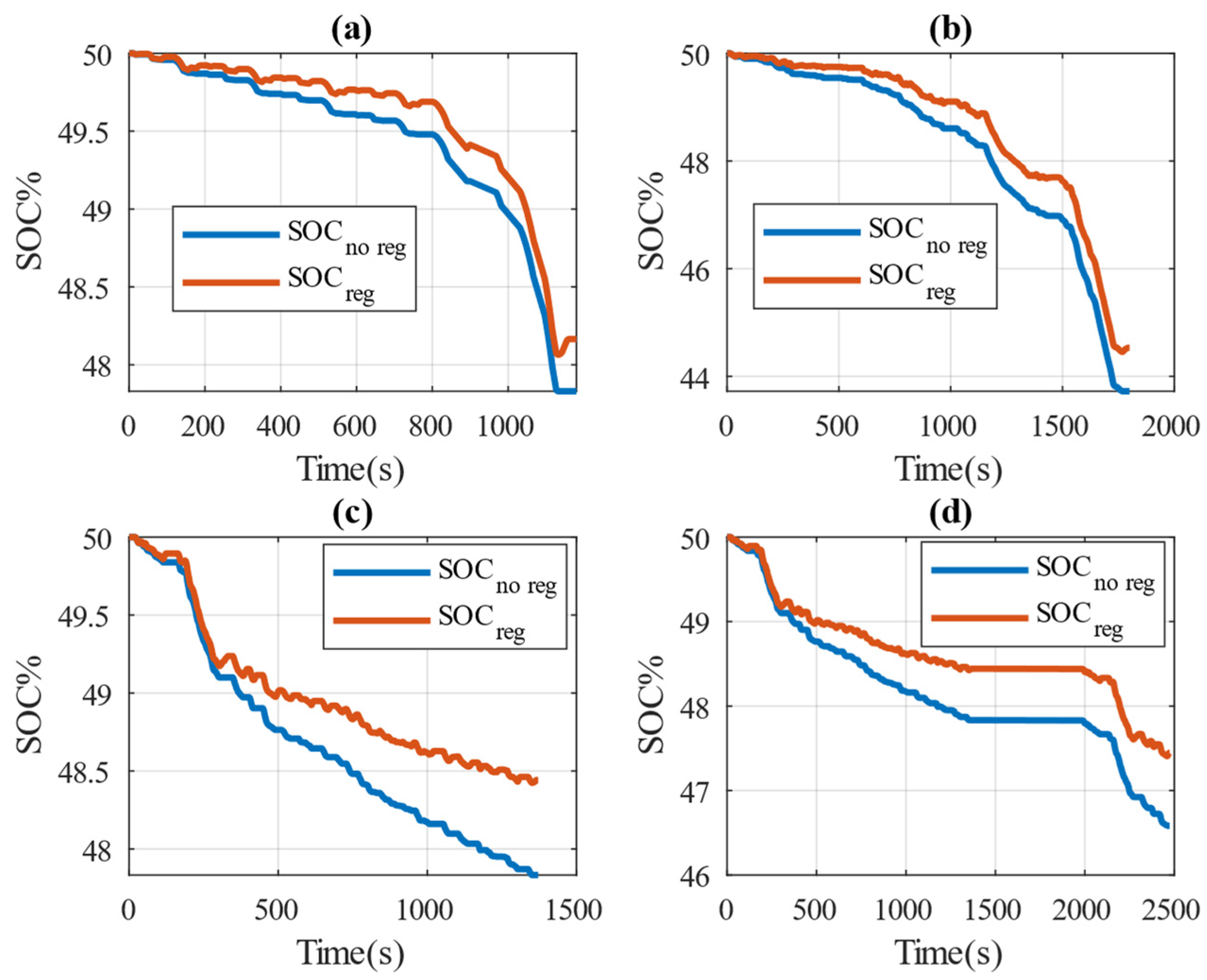 Vehicles 06 00071 g007