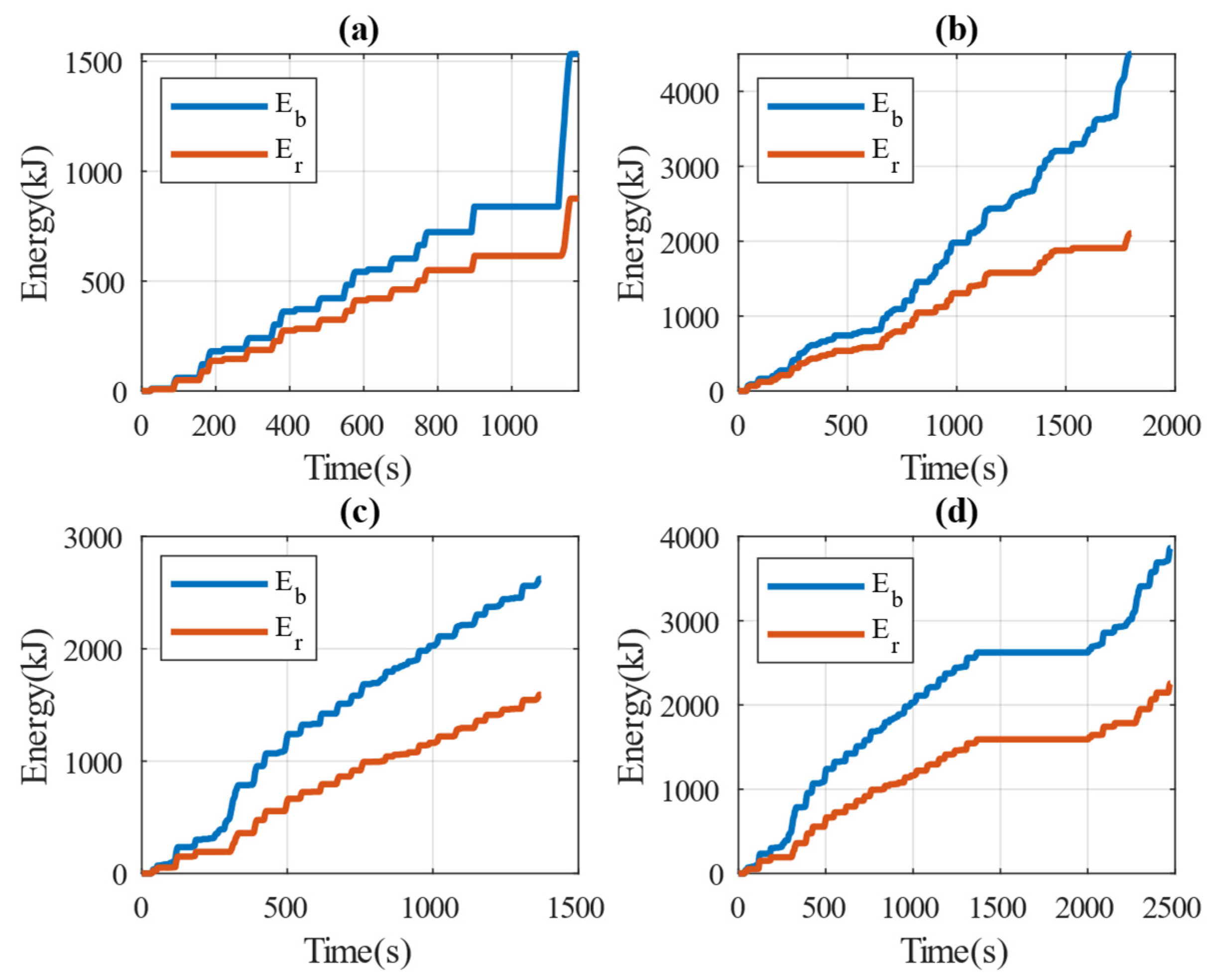 Vehicles 06 00071 g008
