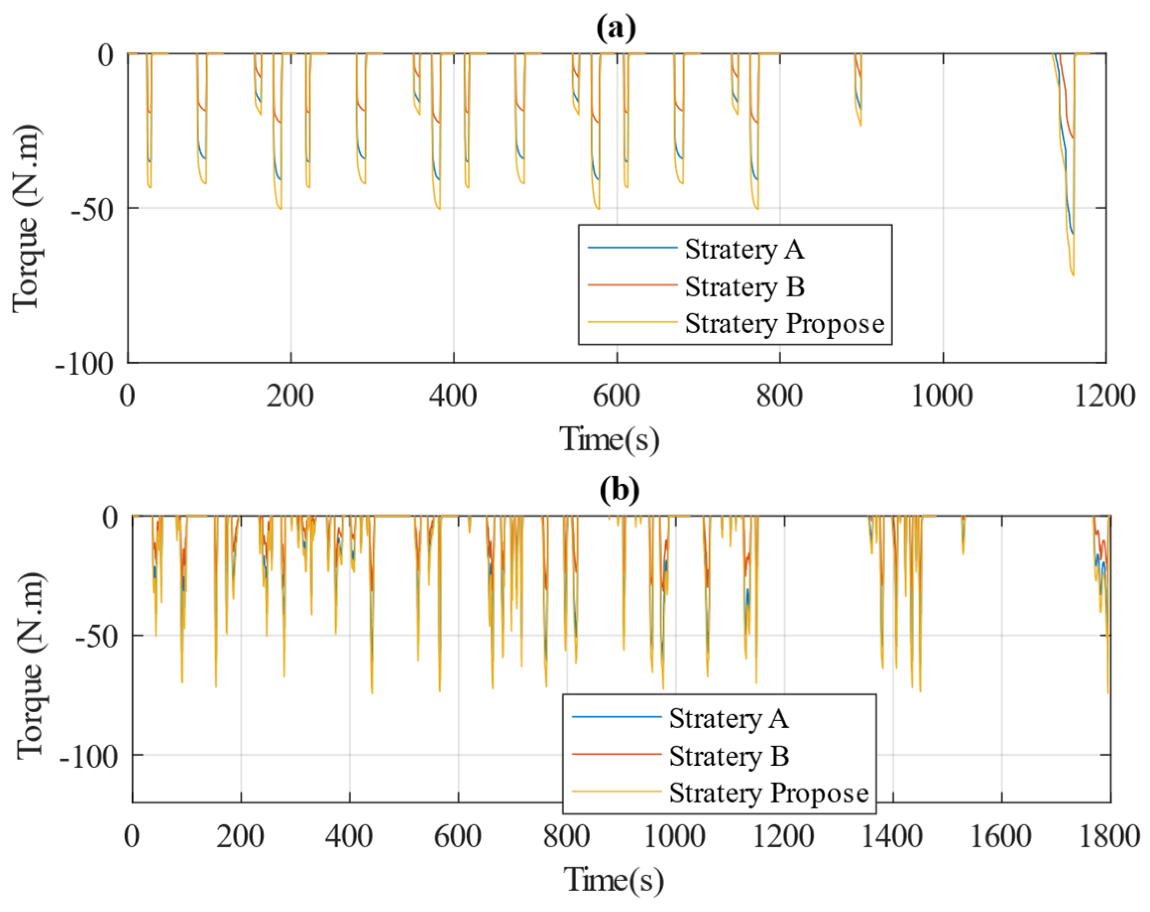 Vehicles 06 00071 g009