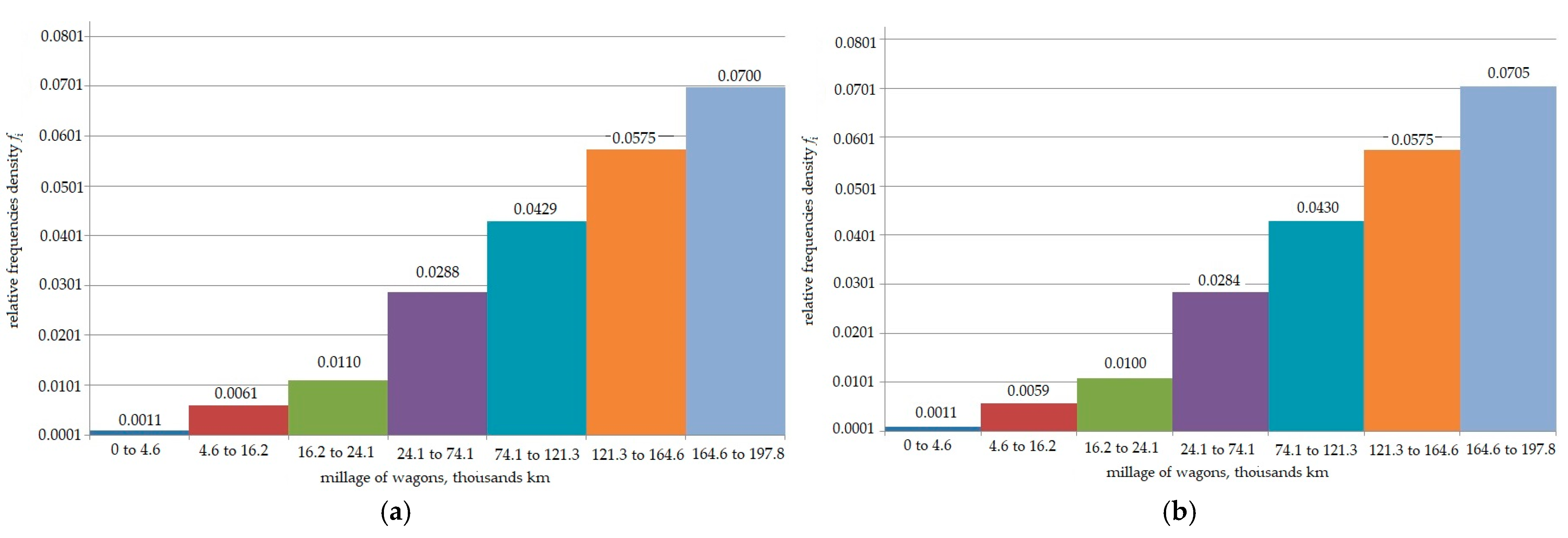 Vehicles 06 00097 g005