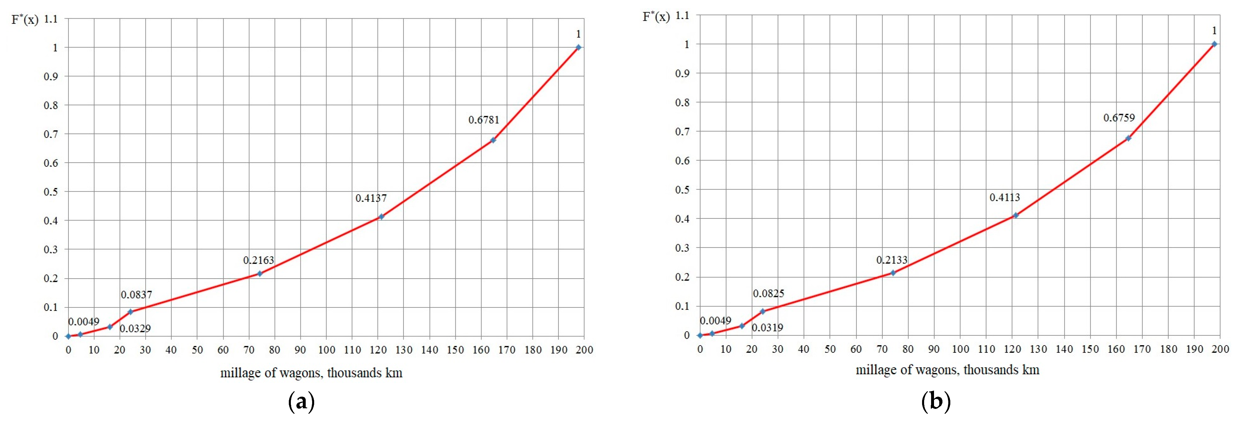Vehicles 06 00097 g006