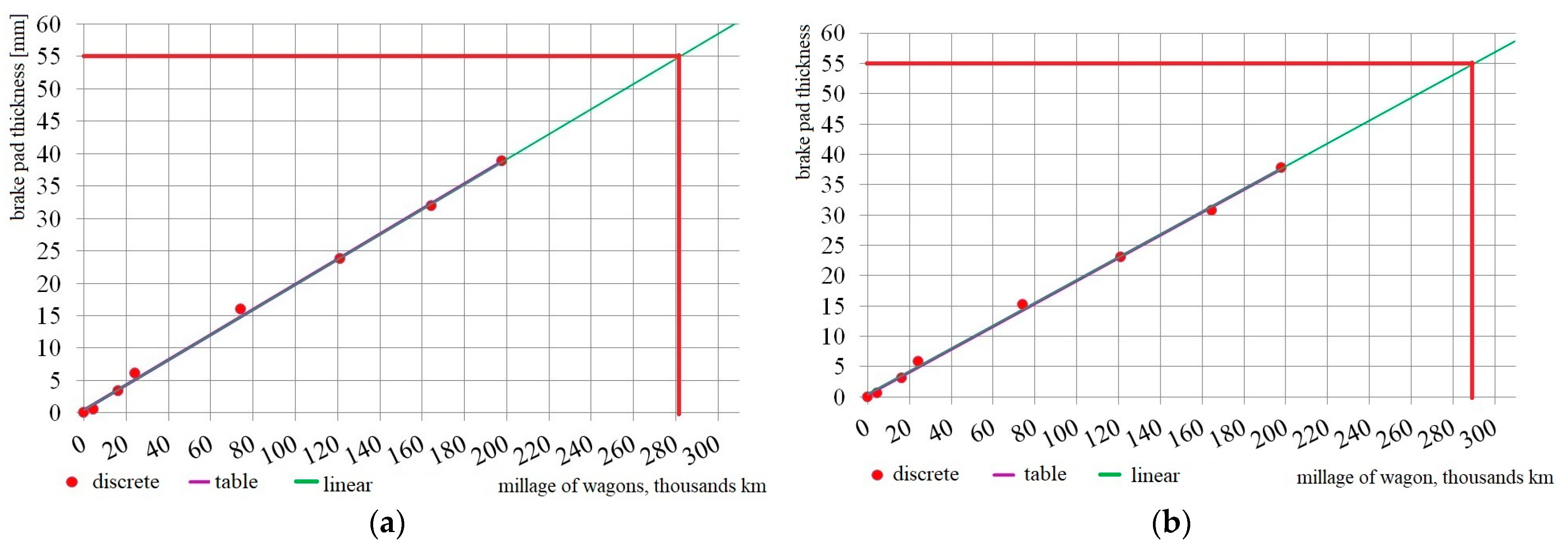 Vehicles 06 00097 g007
