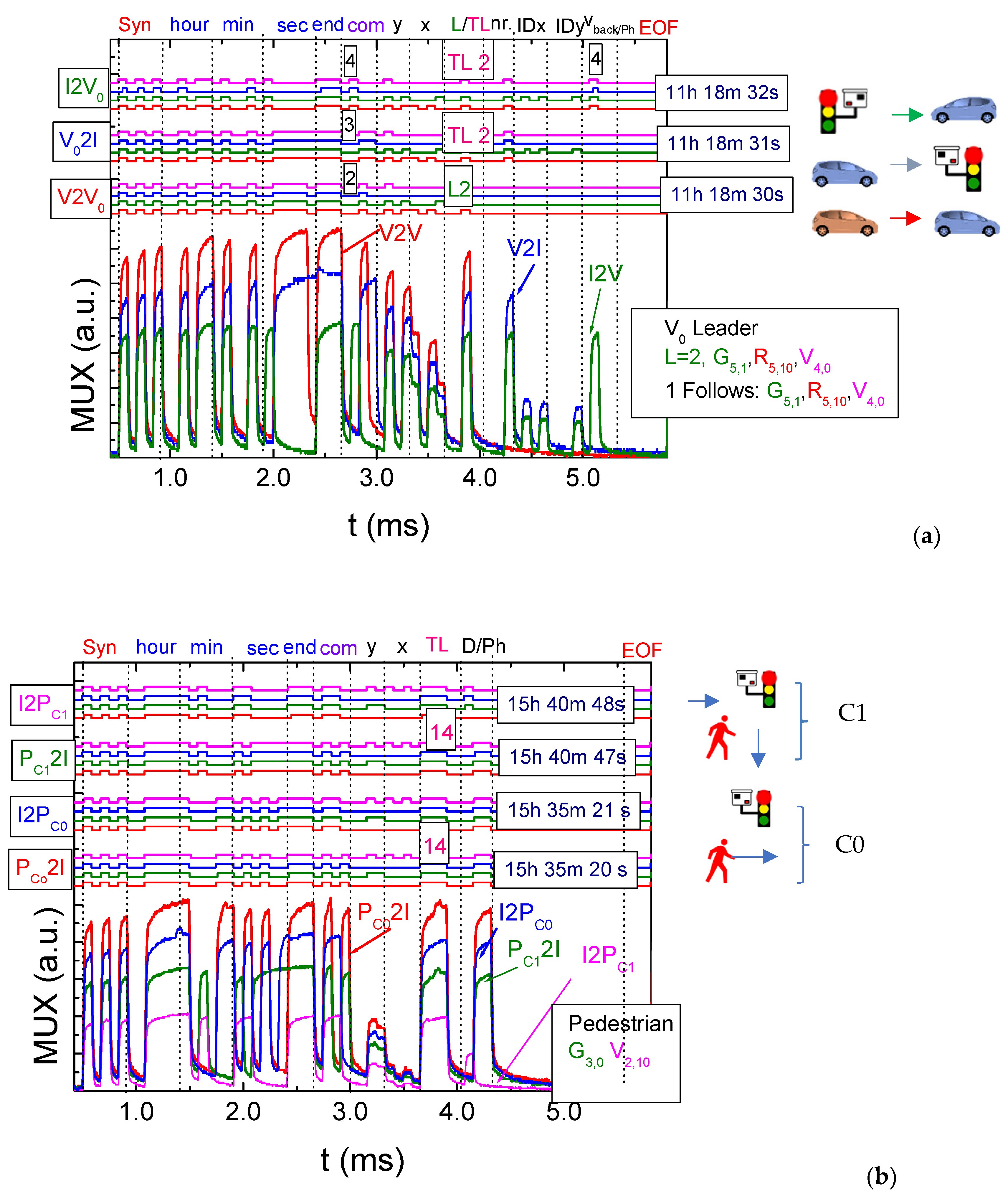 Vehicles 06 00103 g005
