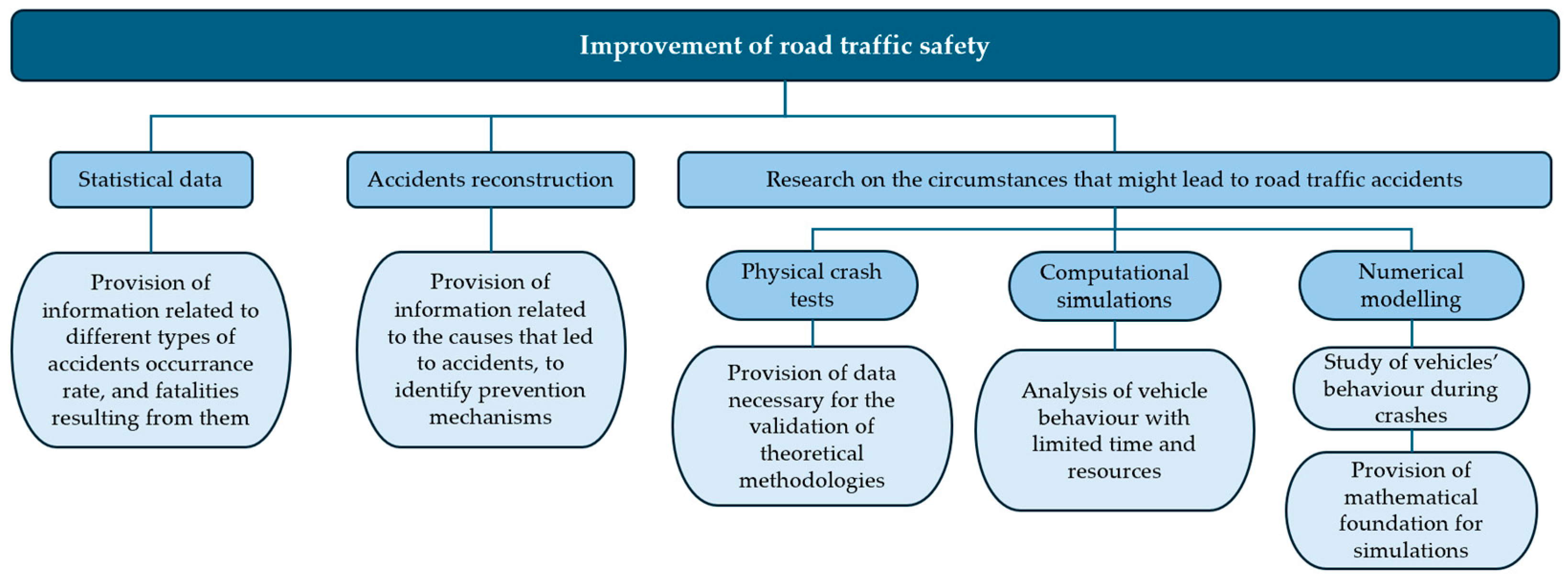 Vehicles 07 00010 g001