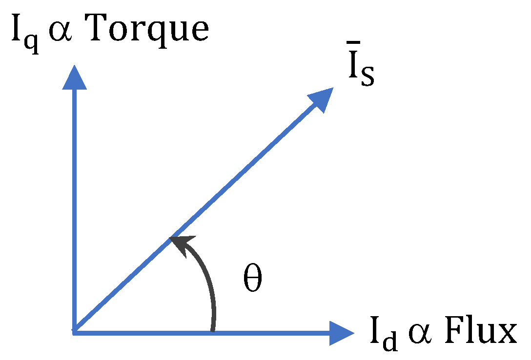 Vehicles 07 00015 g007