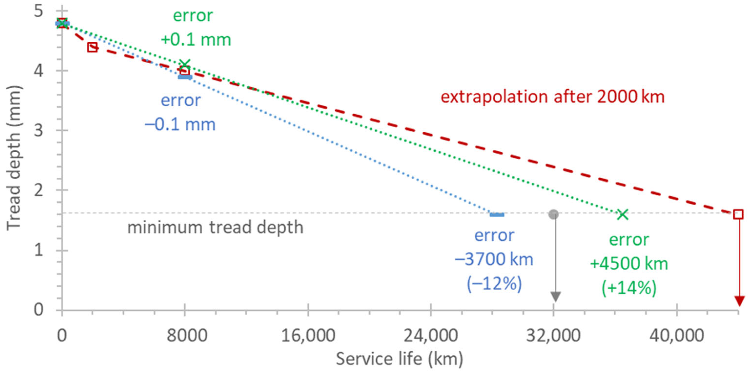 Vehicles 07 00029 g003