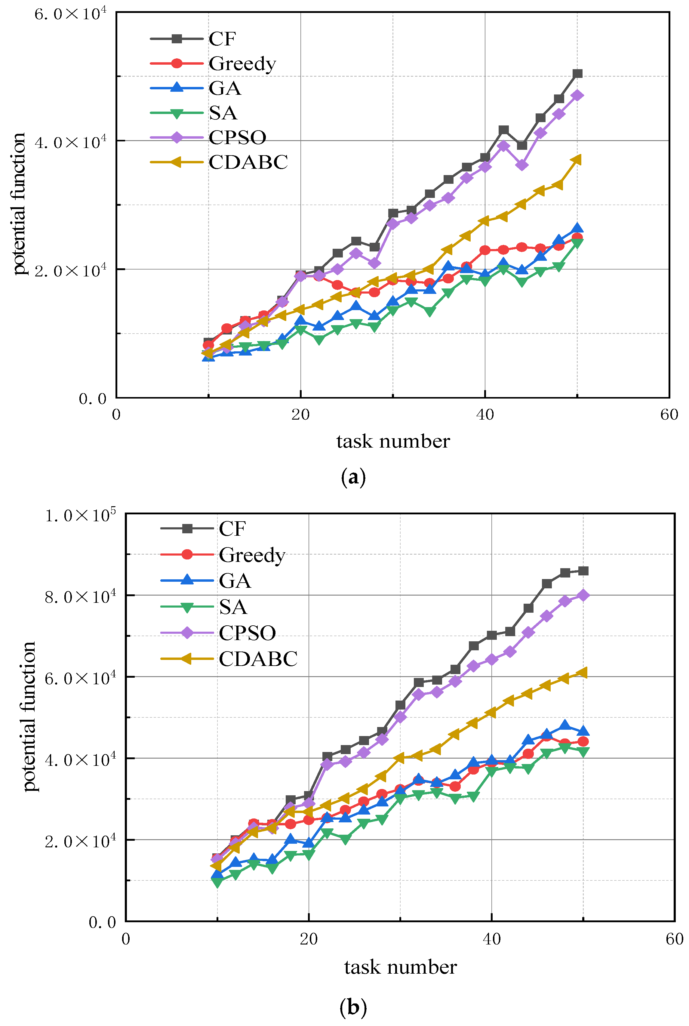 Vehicles 07 00035 g003a