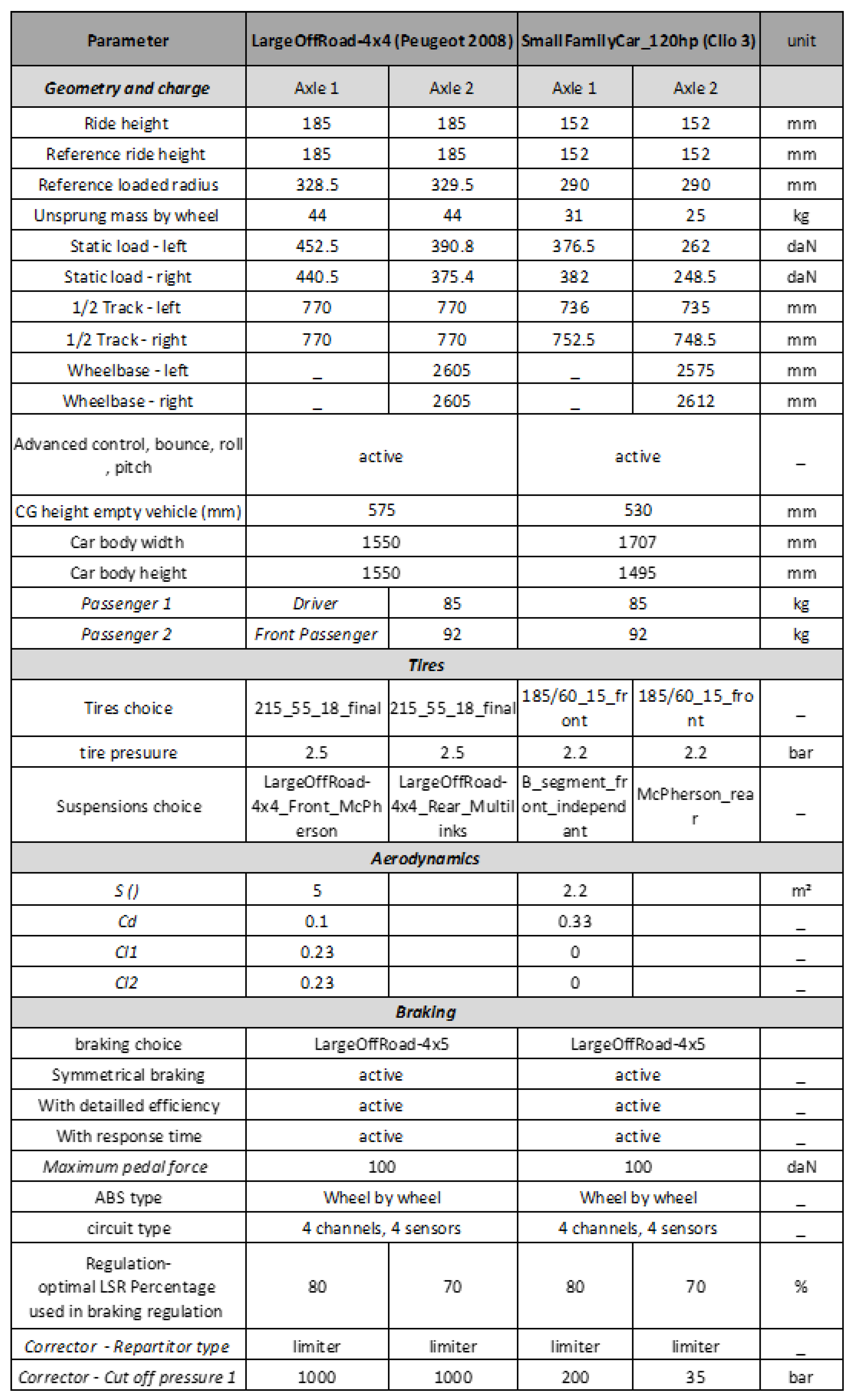 Vehicles 07 00036 f0a1