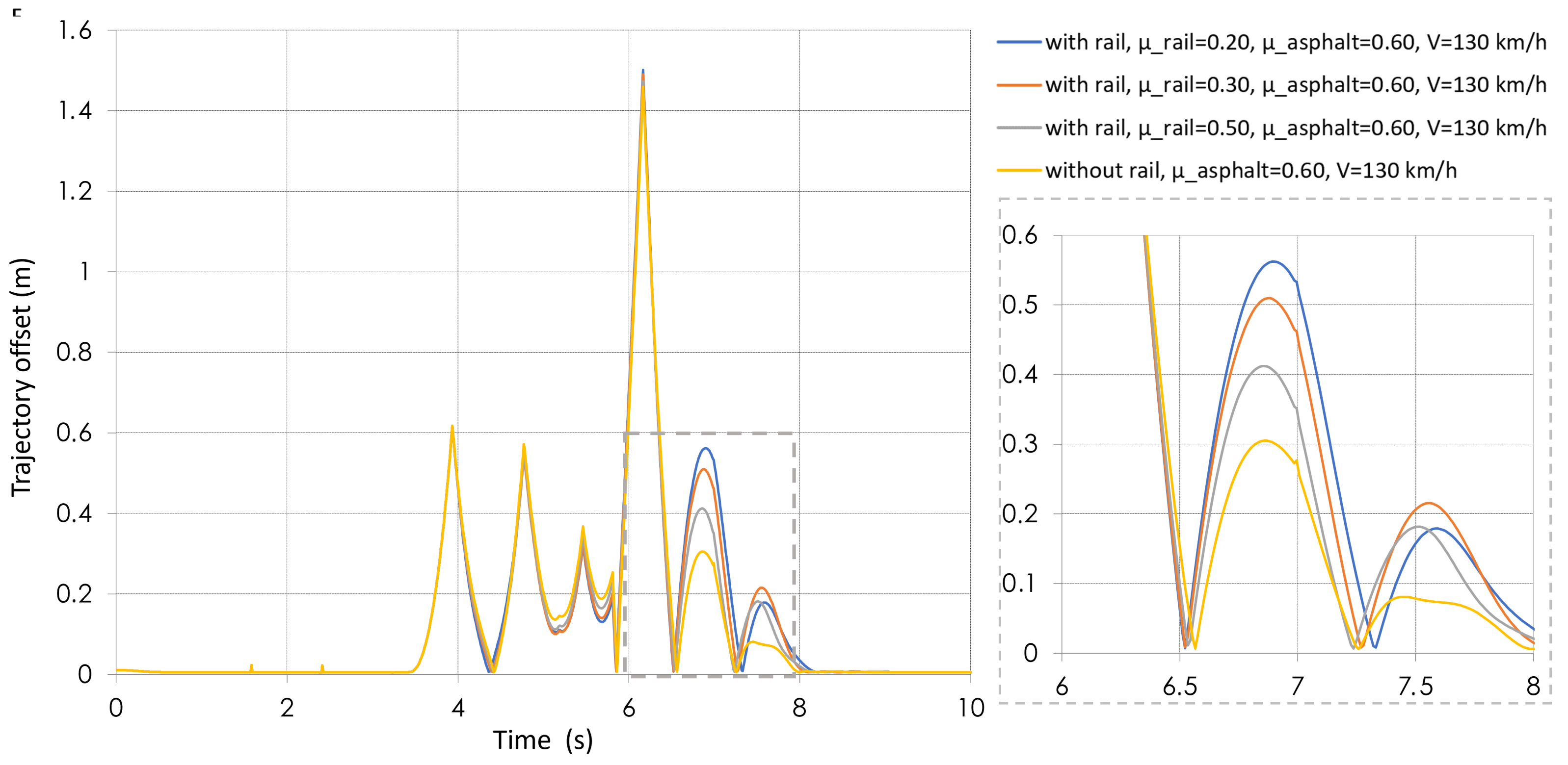 Vehicles 07 00036 g006