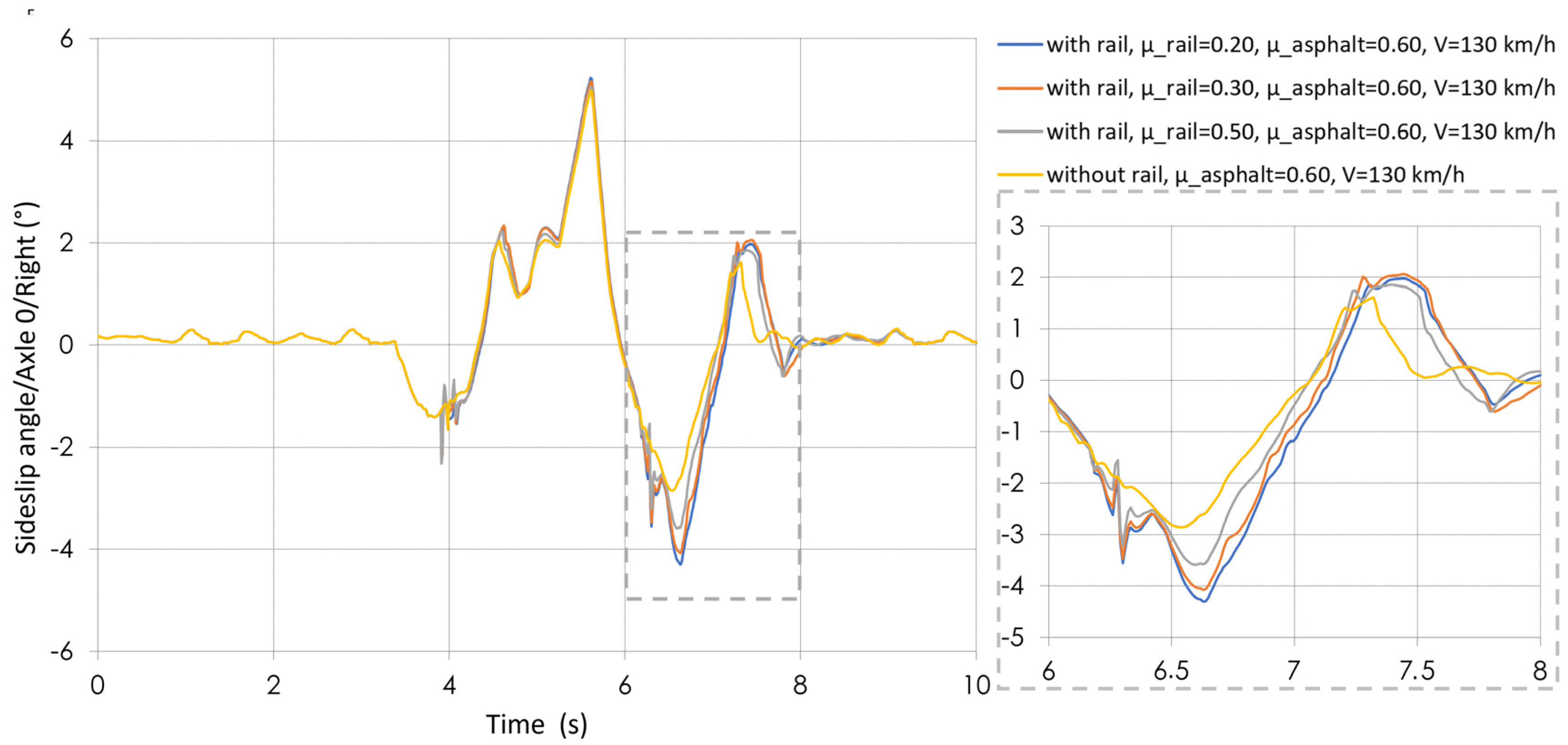 Vehicles 07 00036 g013