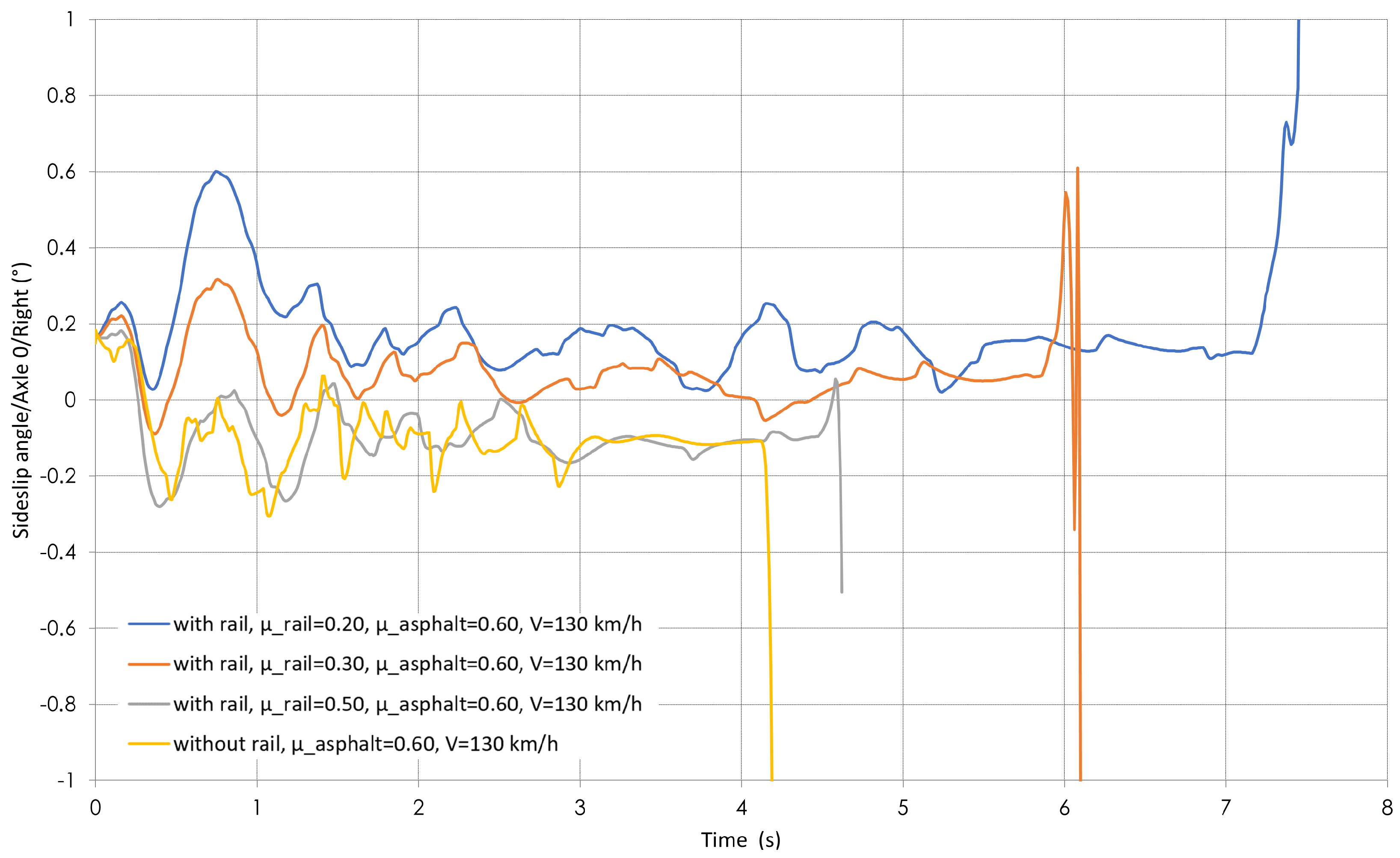 Vehicles 07 00036 g022
