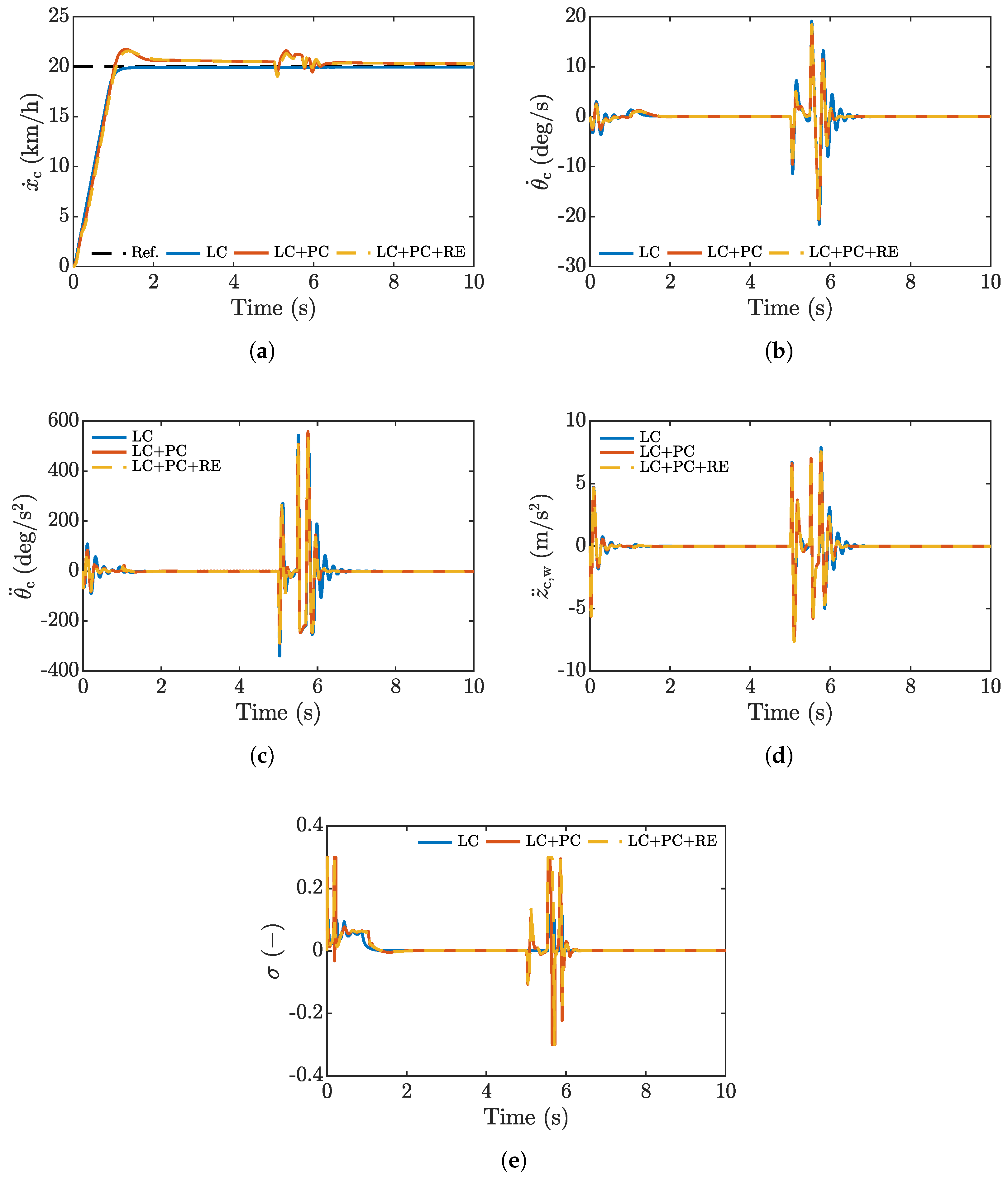 Vehicles 07 00037 g008