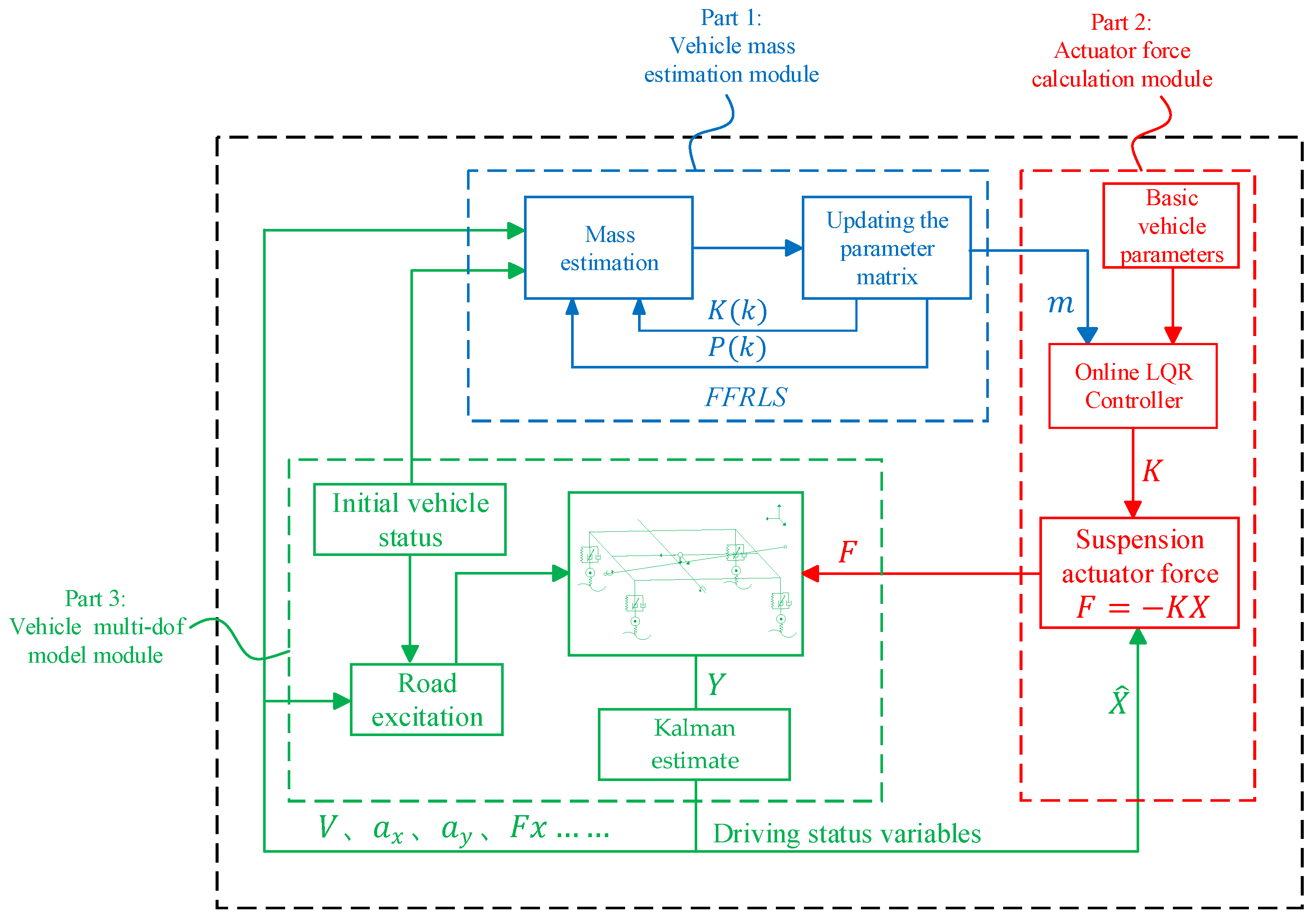 Vehicles 07 00071 g003