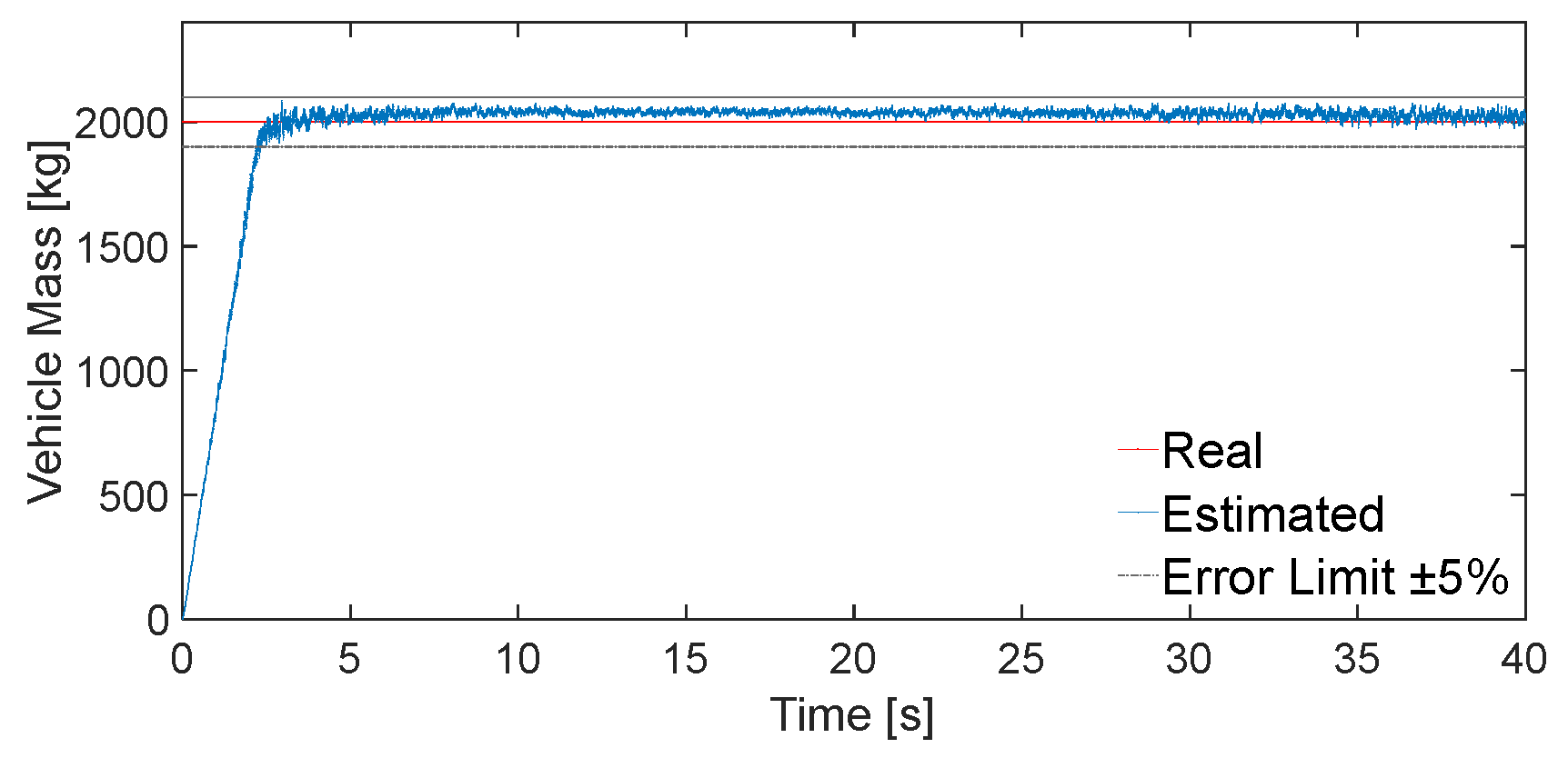Vehicles 07 00071 g006