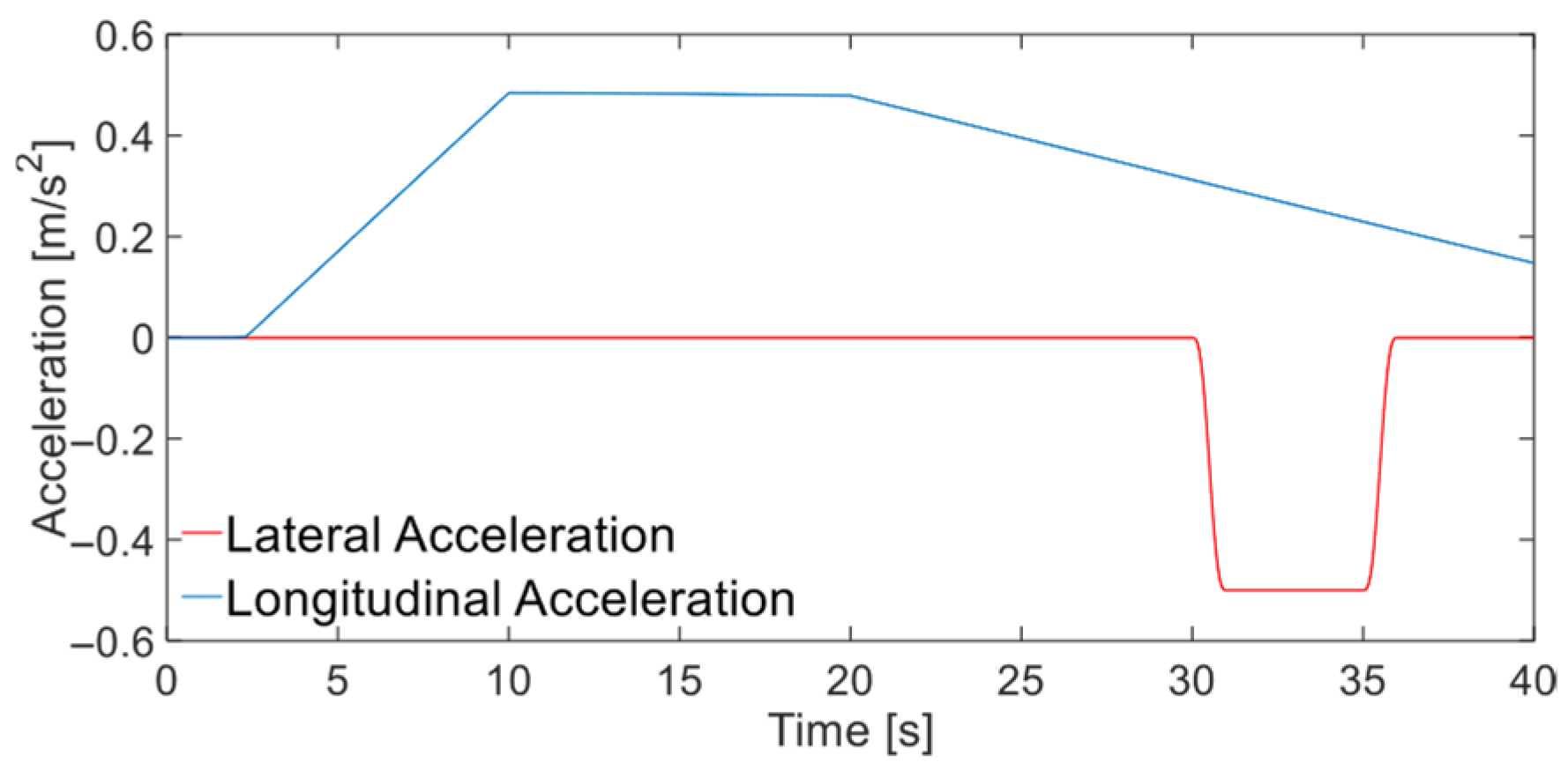 Vehicles 07 00071 g008