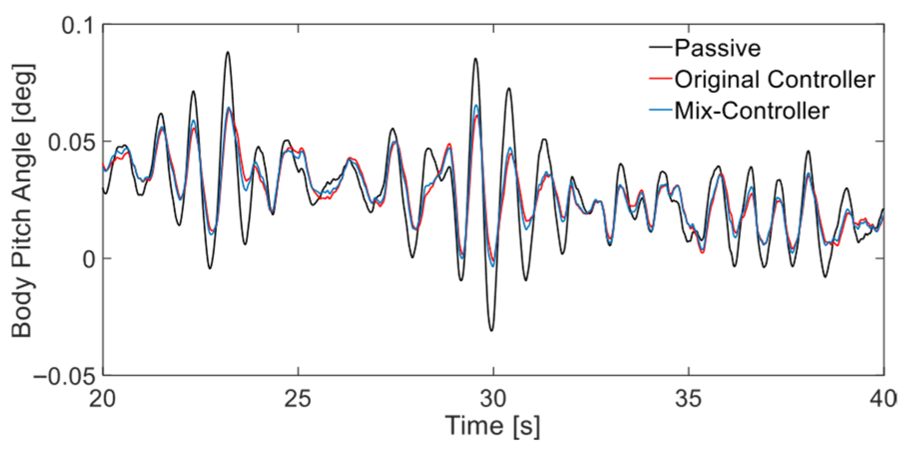 Vehicles 07 00071 g009