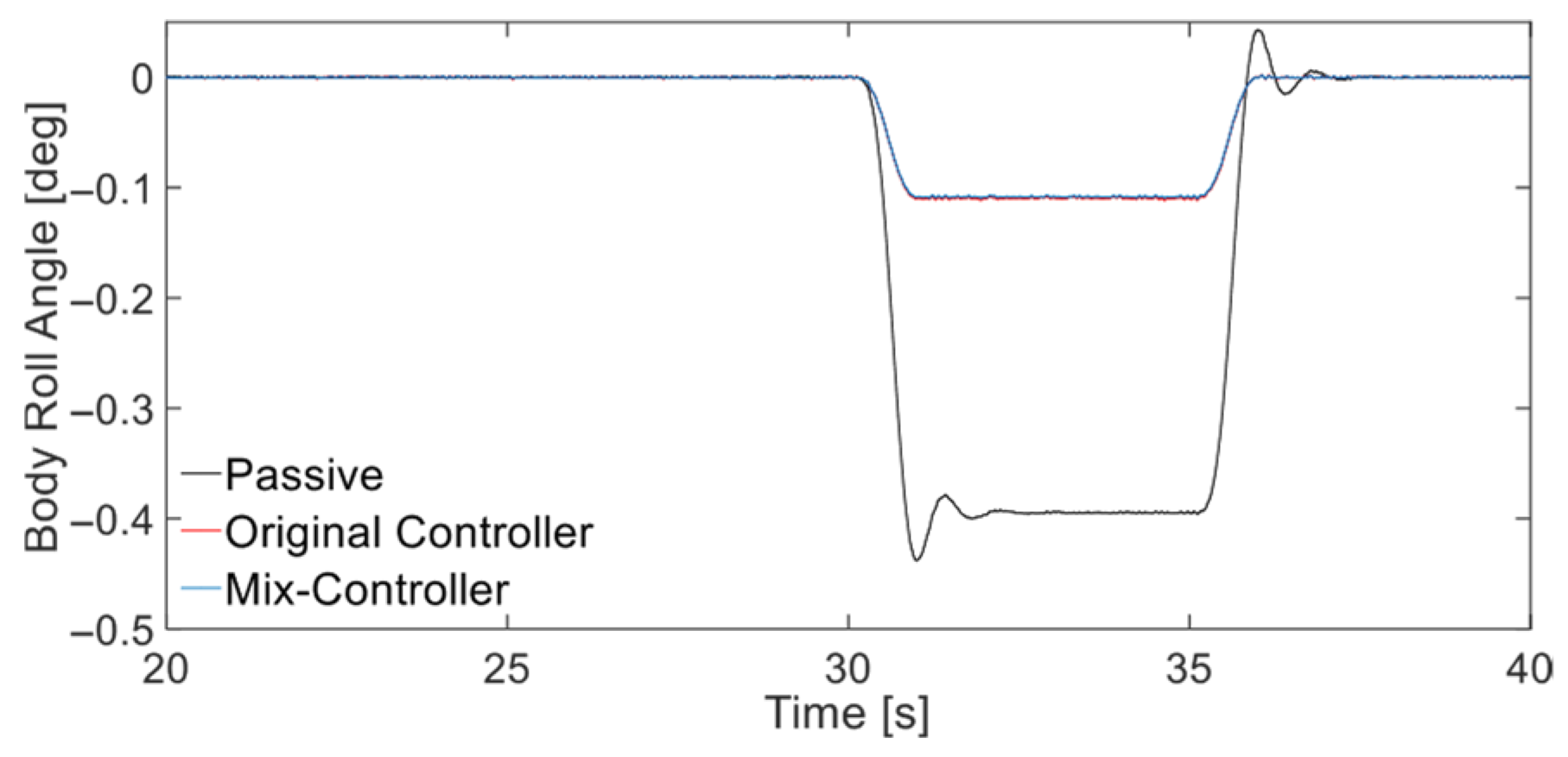 Vehicles 07 00071 g010