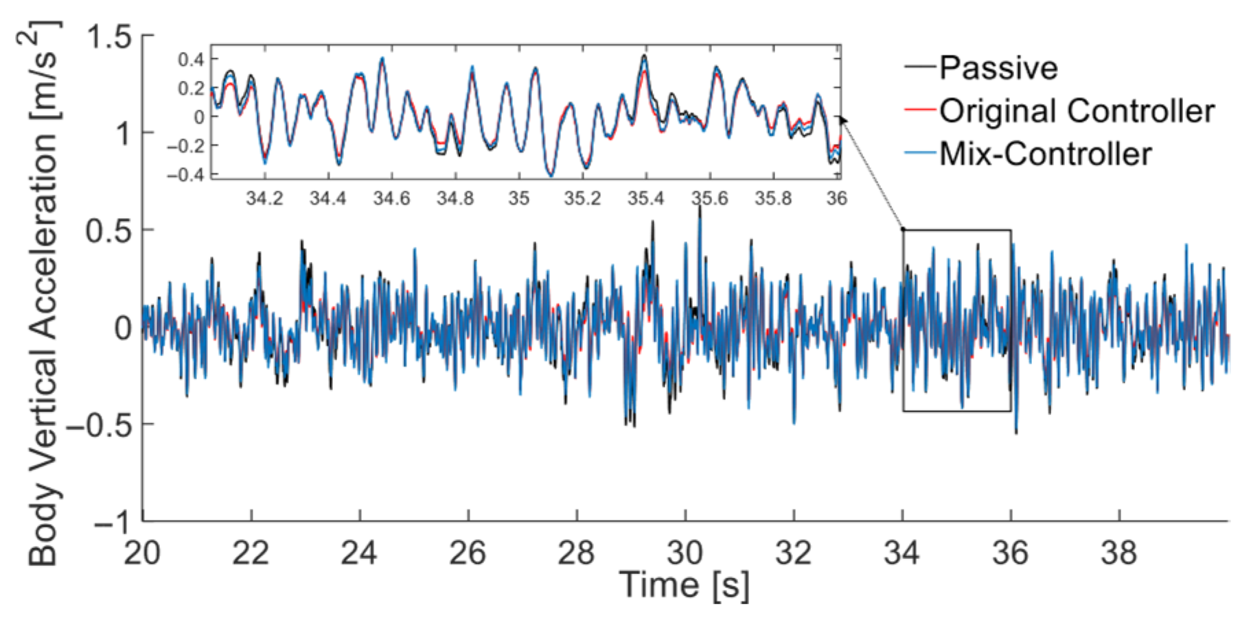 Vehicles 07 00071 g012