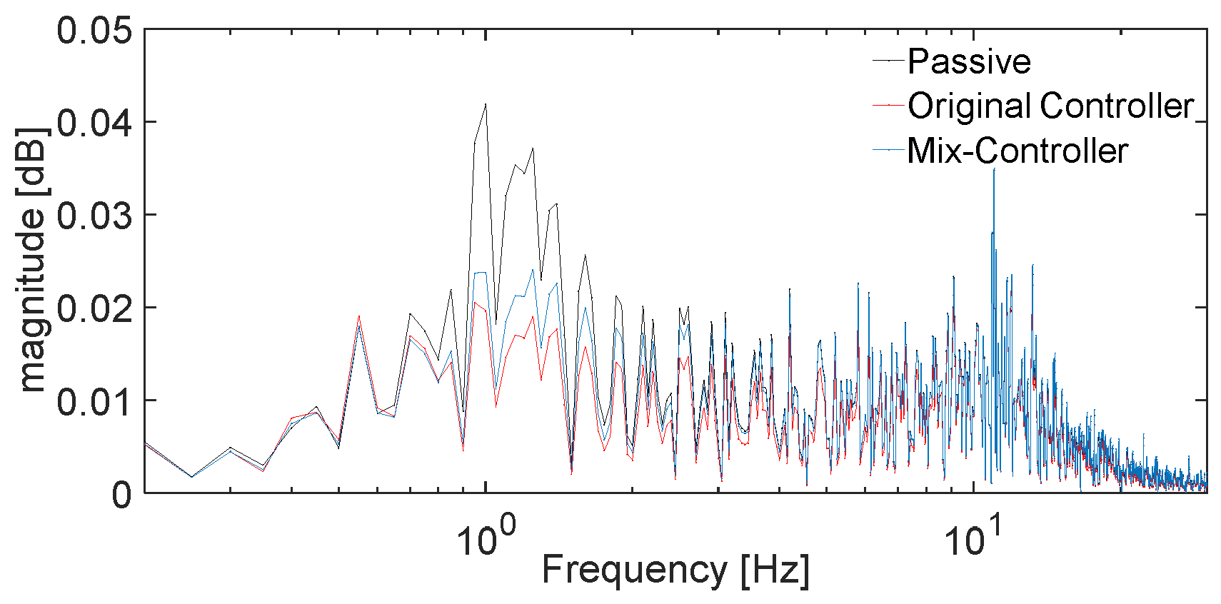 Vehicles 07 00071 g014