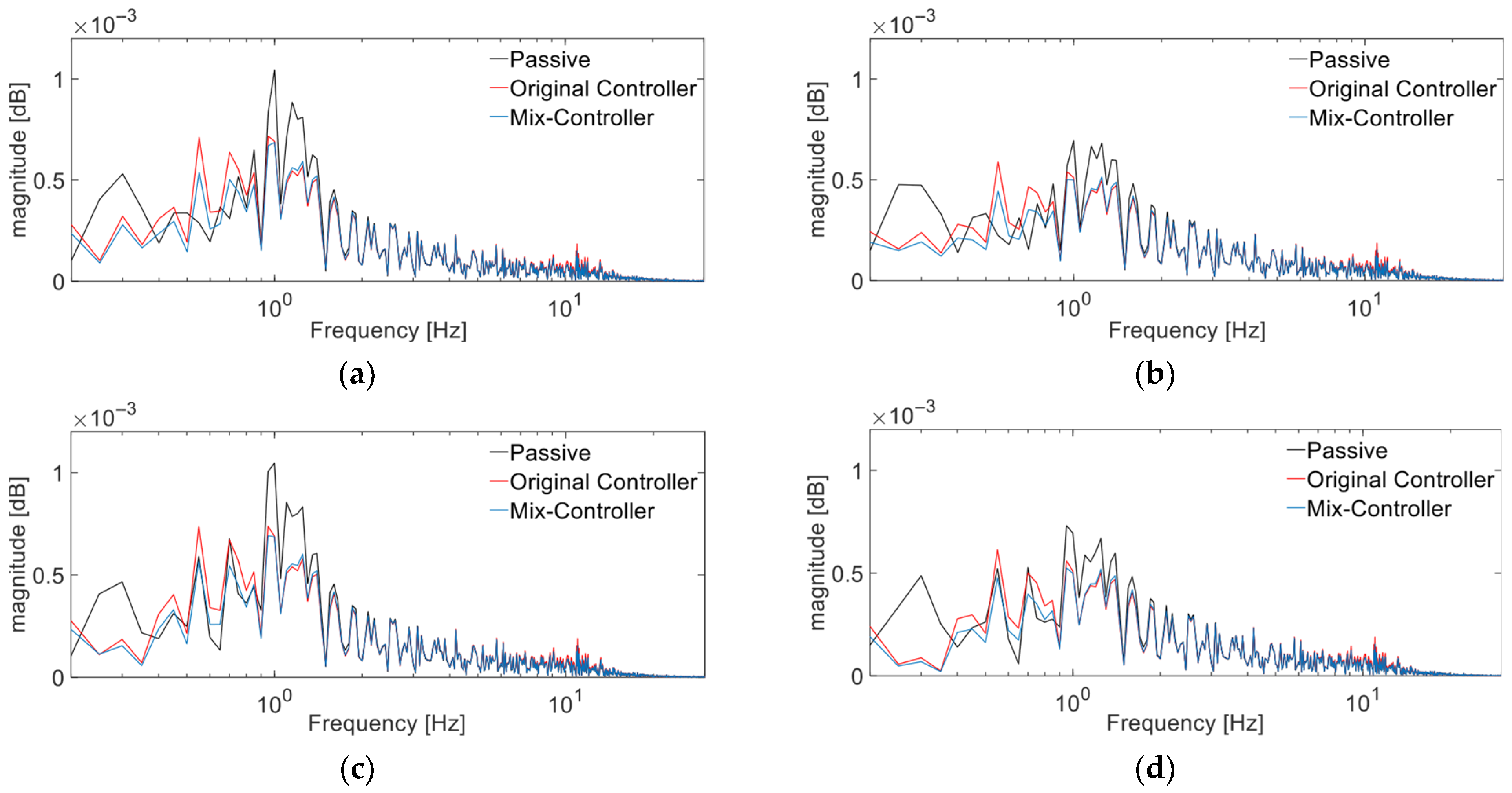 Vehicles 07 00071 g015