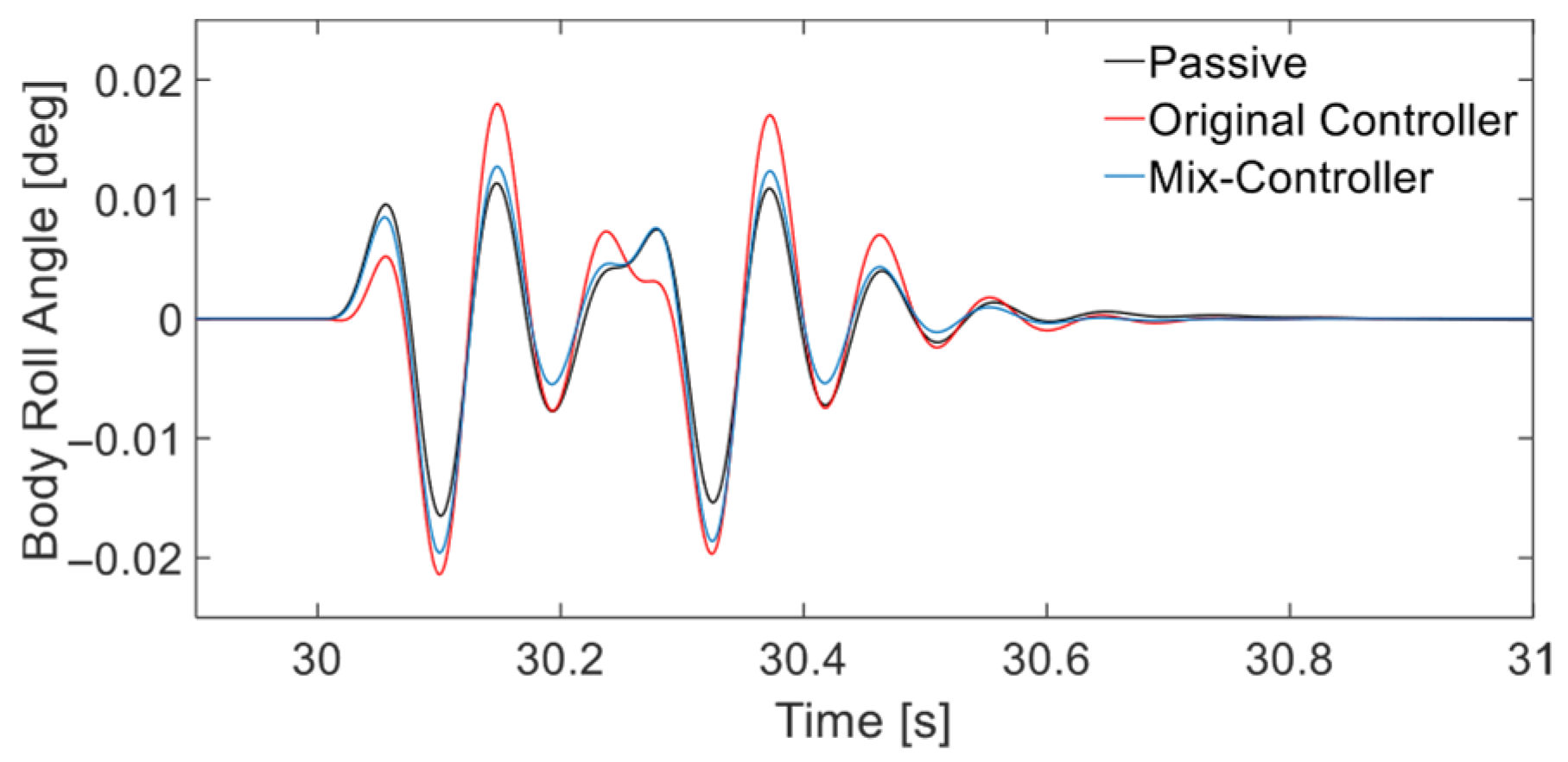 Vehicles 07 00071 g019