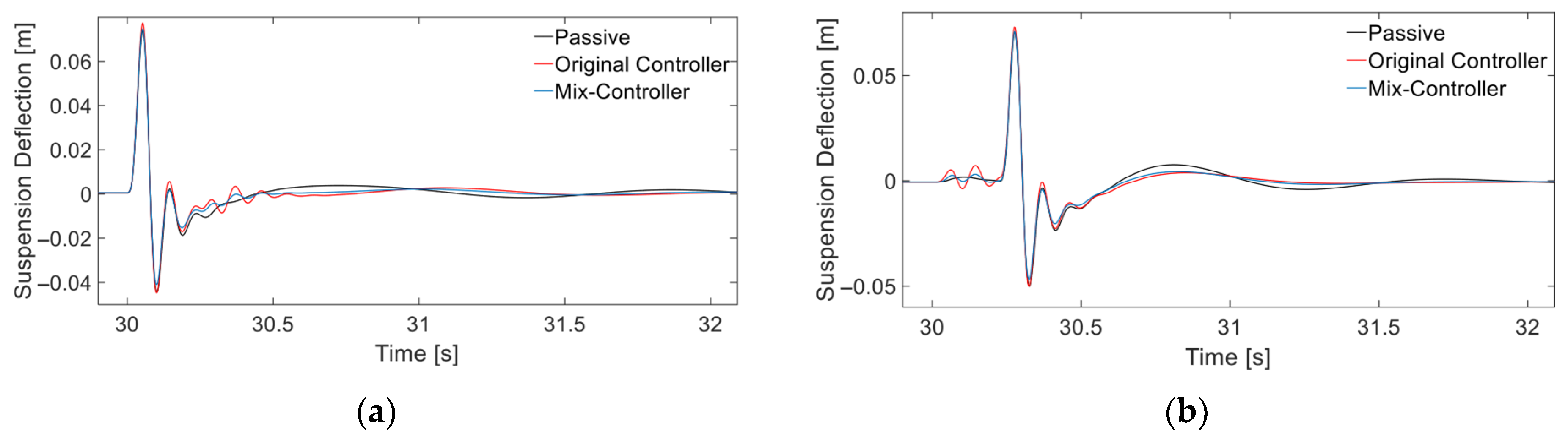 Vehicles 07 00071 g020