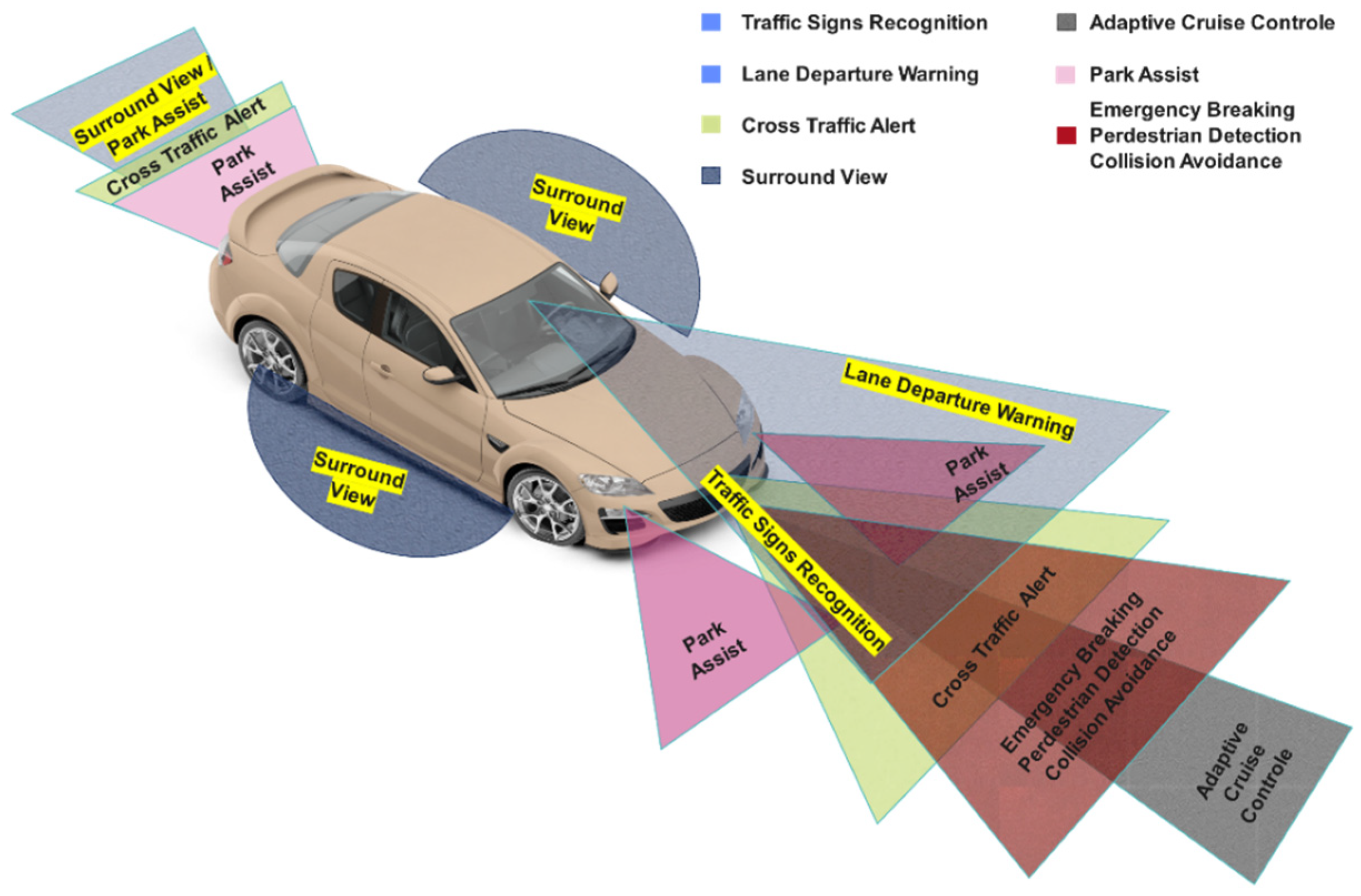 Vehicles 07 00099 g001 Vehicles 07 00099 g001