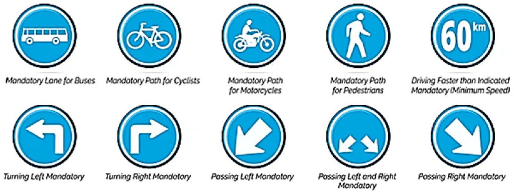 Vehicles 07 00099 g006 Vehicles 07 00099 g006