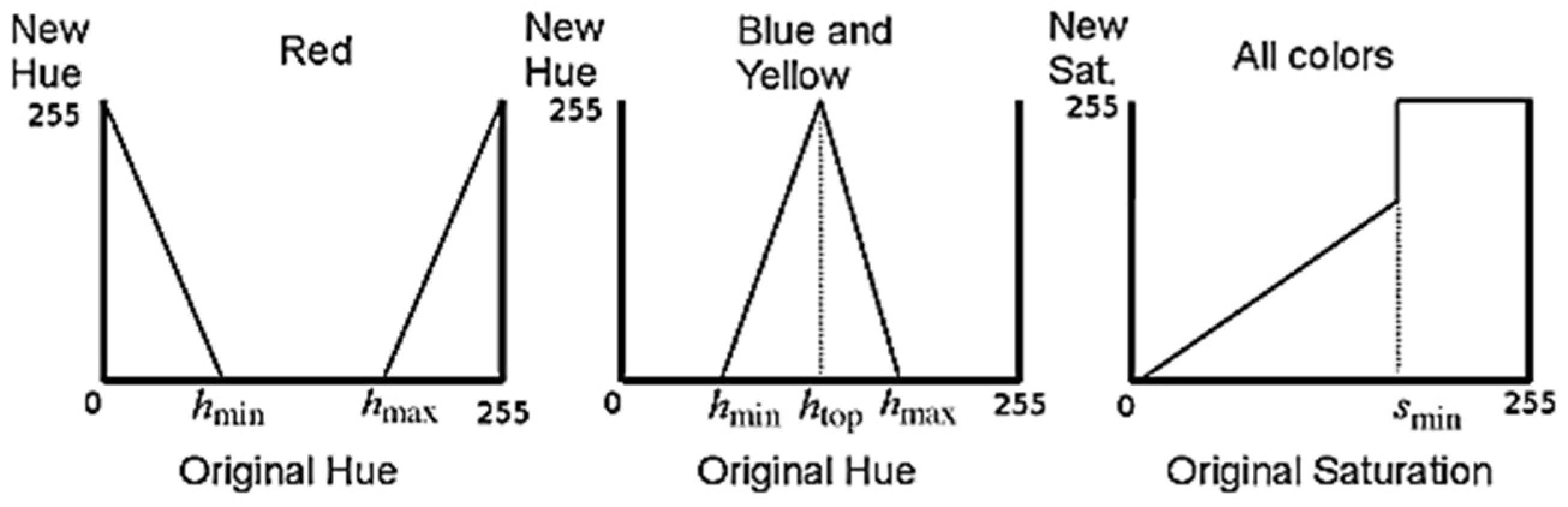 Vehicles 07 00099 g011 Vehicles 07 00099 g011