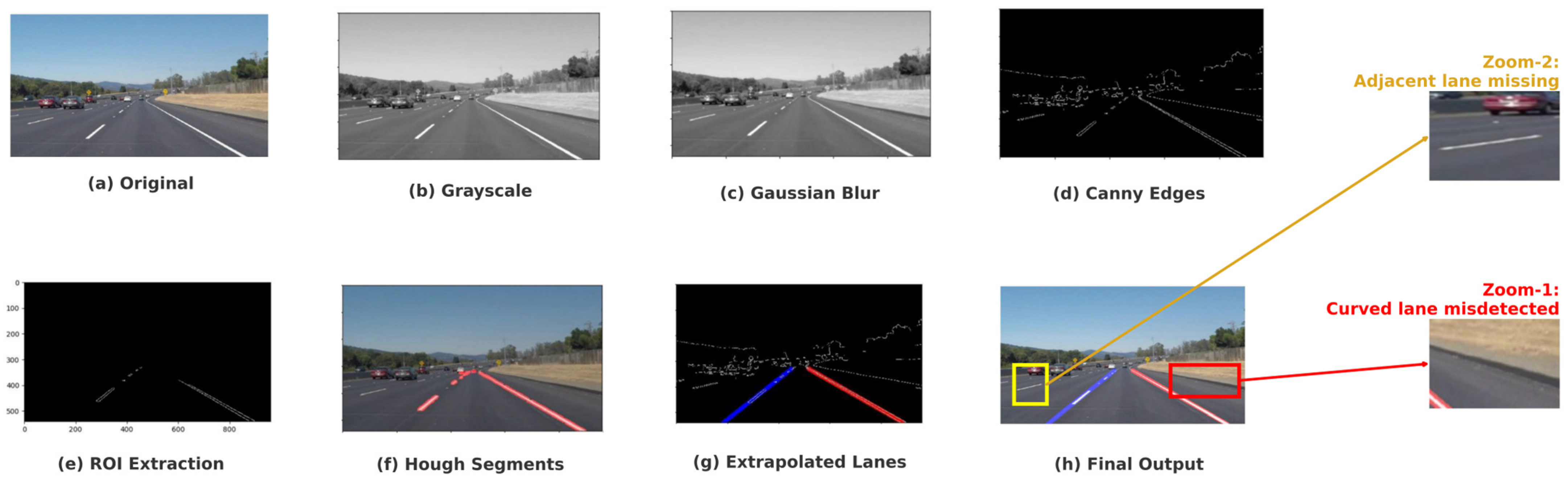 Vehicles 07 00099 g012 Vehicles 07 00099 g012