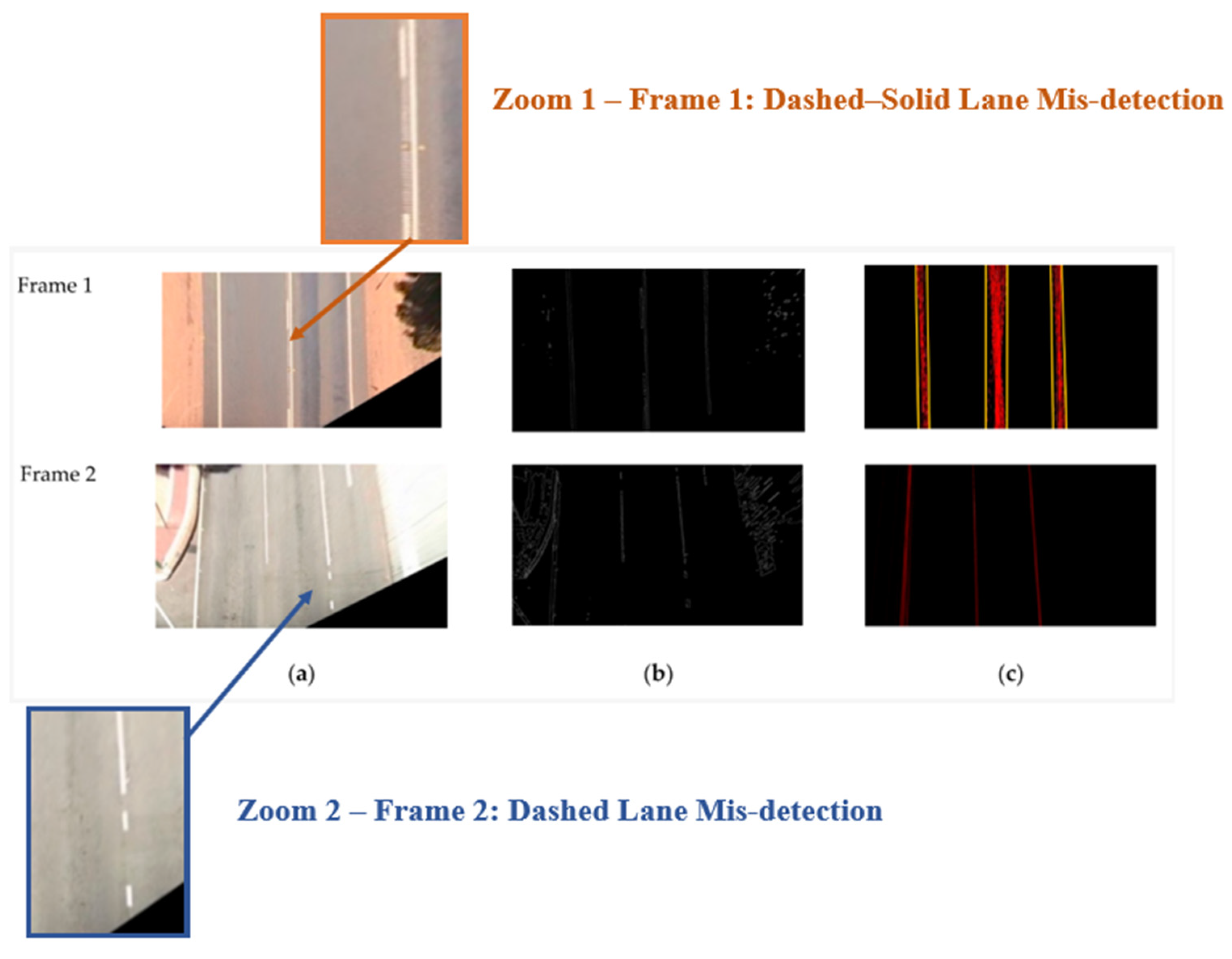 Vehicles 07 00099 g013 Vehicles 07 00099 g013